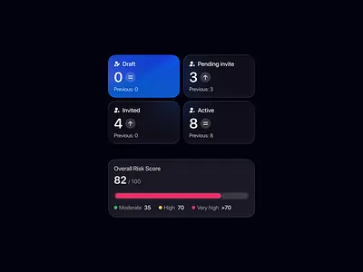 Payroll Analytics Widget Cards: Dark Fintech Dashboard Component analytics app design chart component dashboard fintech fintech widget glass glassmorphism invoicing payroll product design saas saas app design saas product design statistics ui component saas uiux web app widget