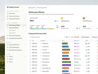 People Connect — Performance Review Dashboard analytics b2b button filter comparison dashboard filter hr dashboard hr tech modal pill pop up product design saas table tags web app