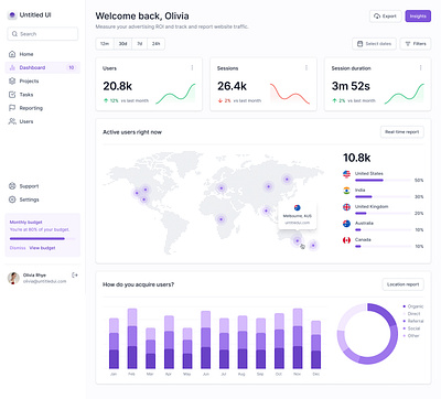 Growth Analysis UI 2023 3d animation app branding country dashbaord country region ui dashbaord dashboard design graphic design growth growth analysis illustration logo ui ux ux trend