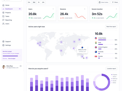 Growth Analysis UI 2023 3d animation app branding country dashbaord country region ui dashbaord dashboard design graphic design growth growth analysis illustration logo ui ux ux trend