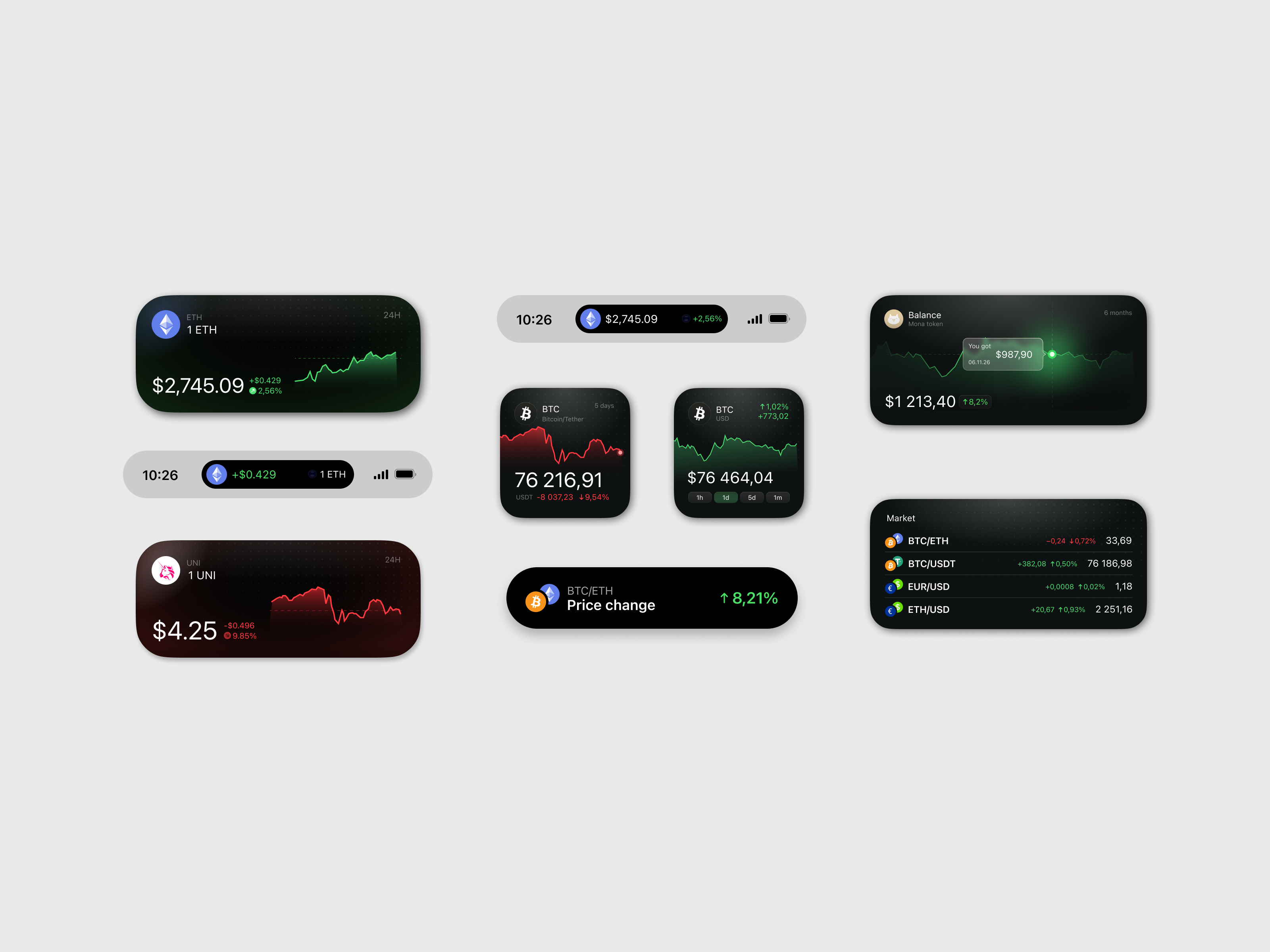 Crypto Dynamic islands IOS pack branding design dynamicisland figma ios ui uxui webdesign widget