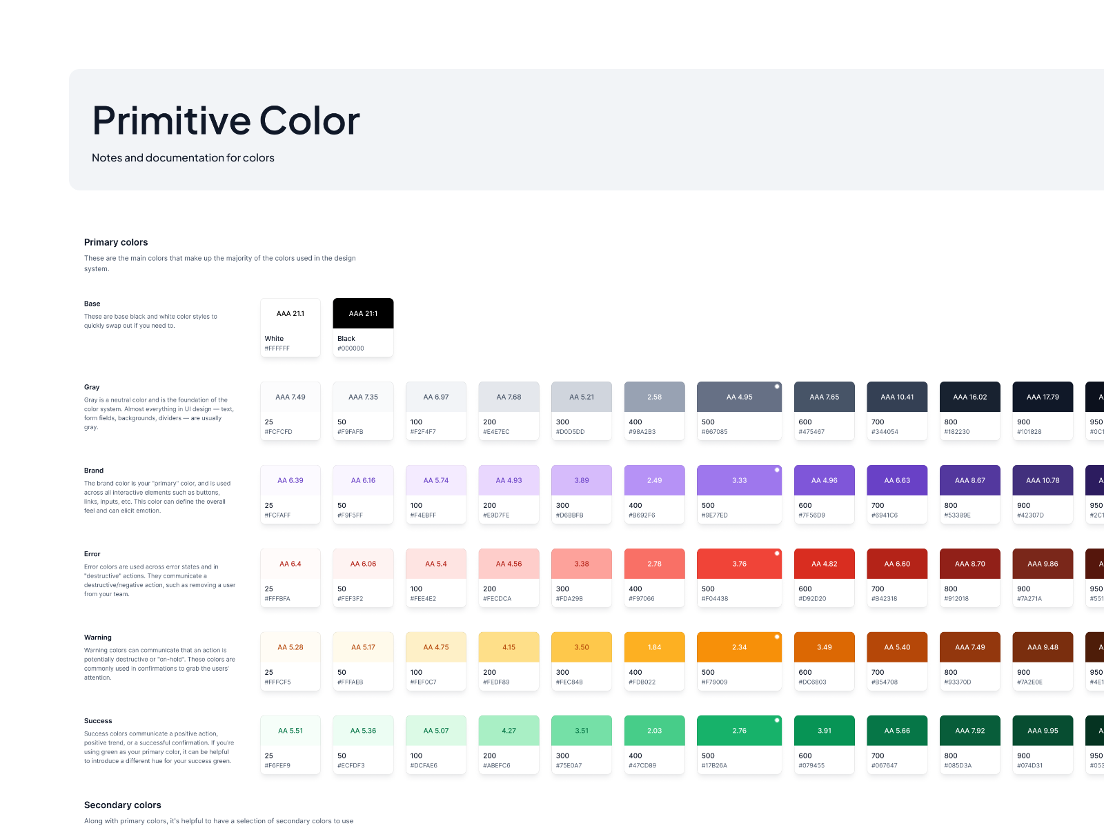 Example of Figma Design System Built