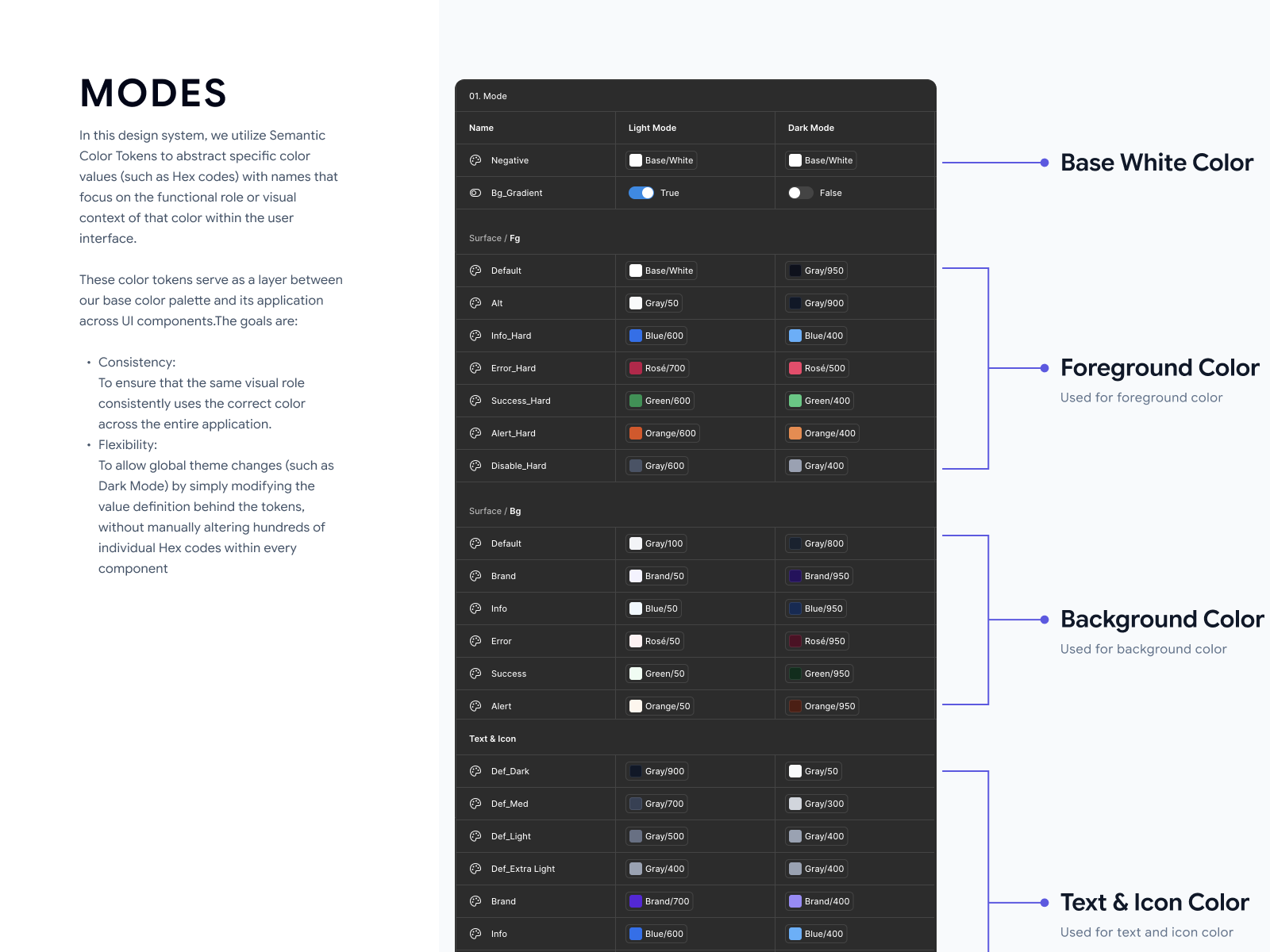Example of Figma Design System Built