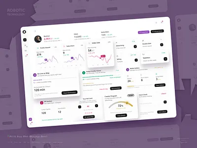 Dashboard UI Design cards chart dashboard ui ui design ux ux design
