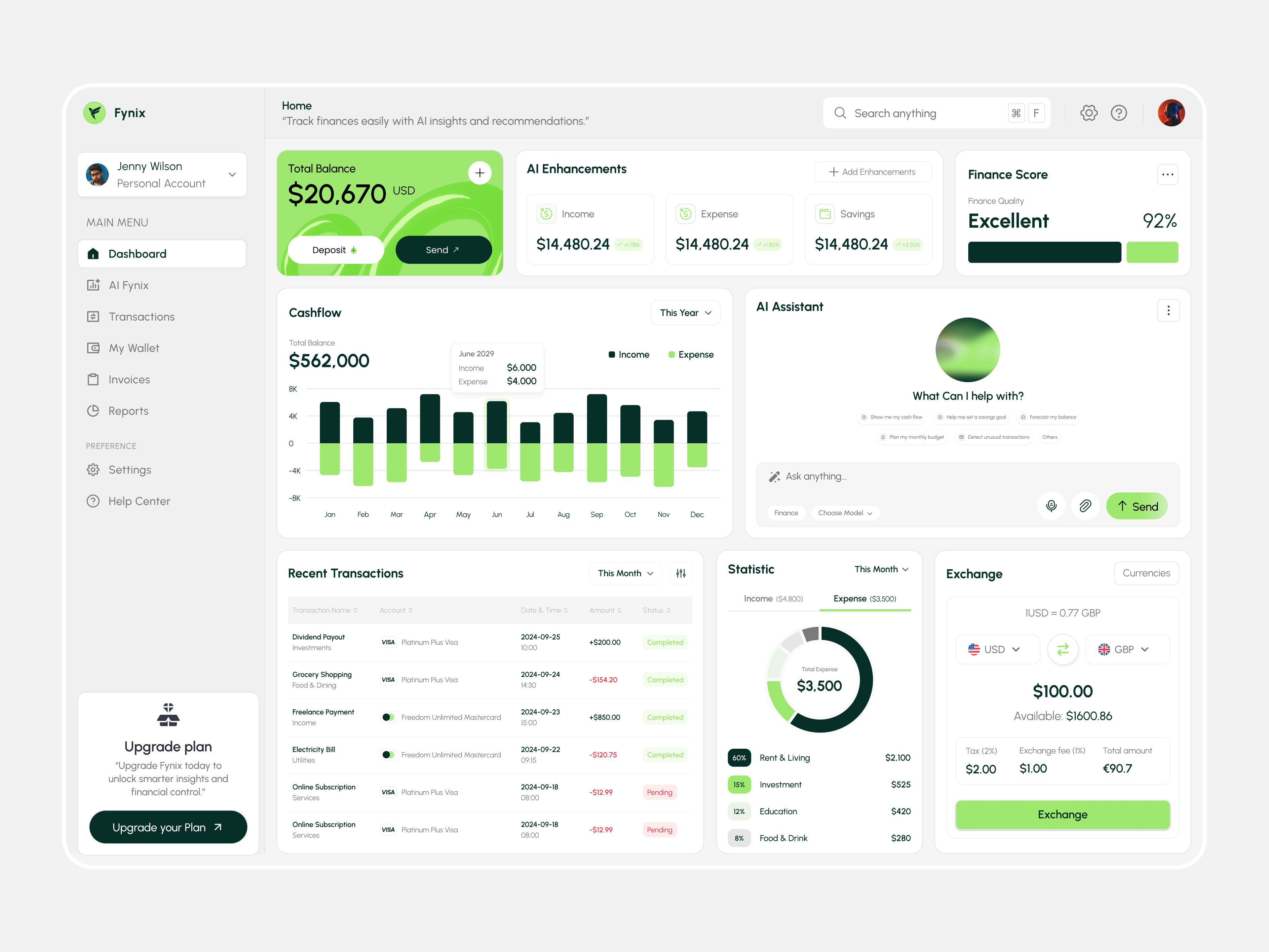 Example of Finance Dashboard Design