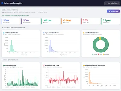 Machine Learning & Data Analytics projects ai development api integration artificial intelligence automation aws development cloud deployment dashboard data analysis data analytics data science data visualization deep learning devops engineer machine learning python developer