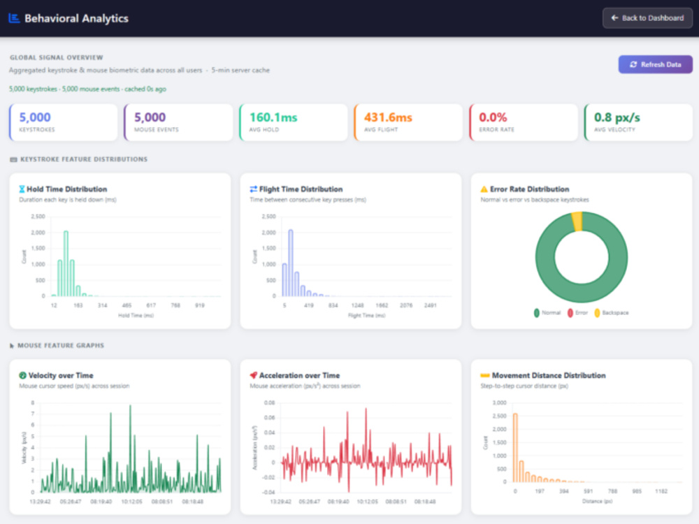 Example of Machine Learning And Data Analytics