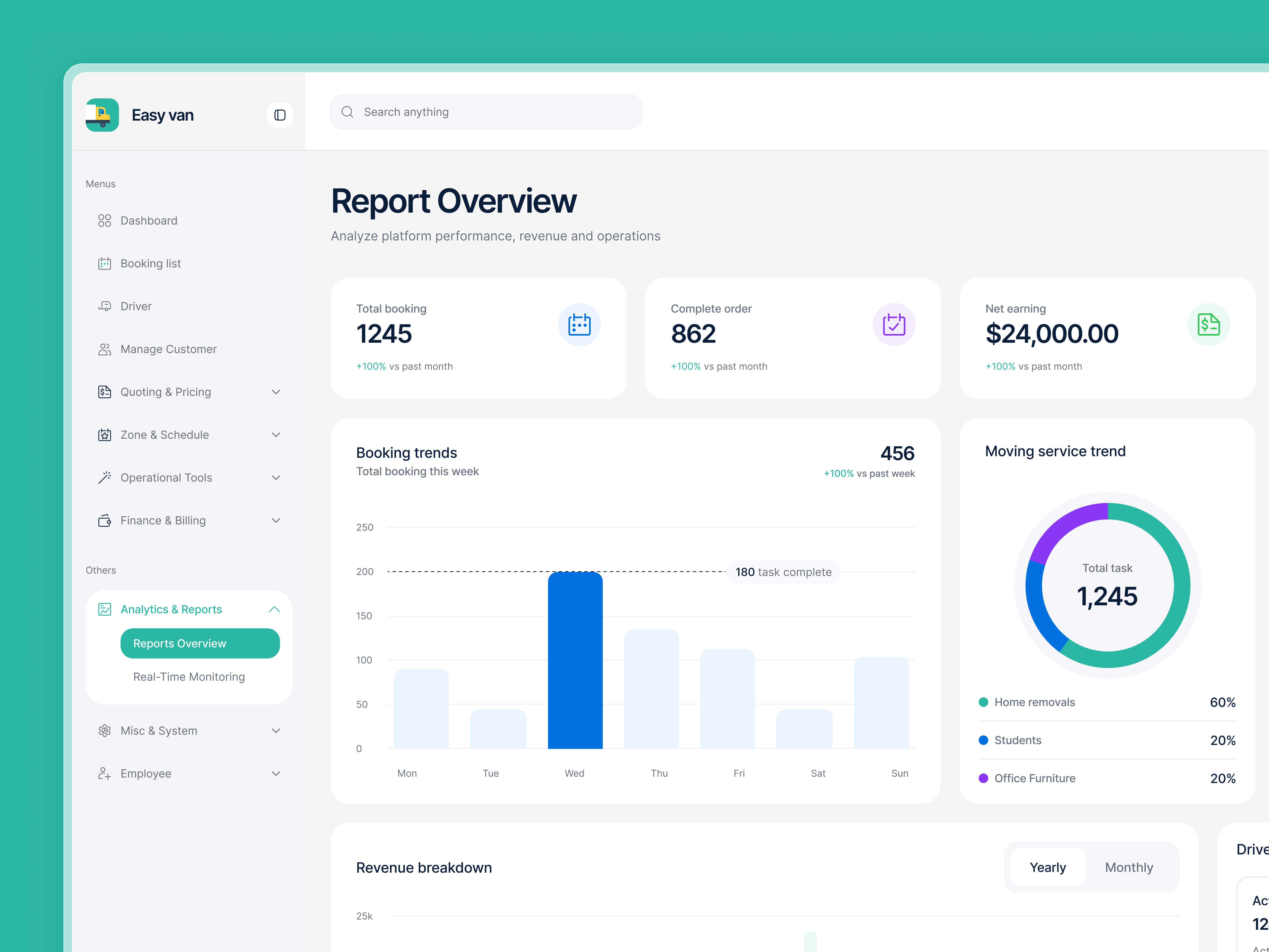 EasyVan — Logistics & Moving Platform Dashboard UI Design admin panel b2b dashboard b2b saas design booking app design dashboard design delivery platform driver management figma fleet management house removal app logistics platform moving moving app design moving platform on demand platform operations dashboard relocation platform saas dashboard ux design web ui design