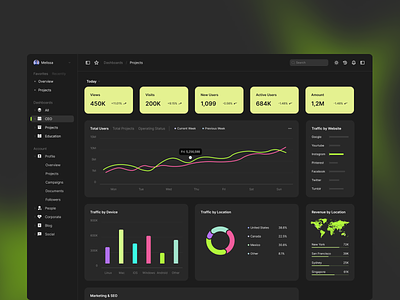 Desktop analytics dashboard dashboard finance graphs indicators lemon color marketing pie charts sales statistics