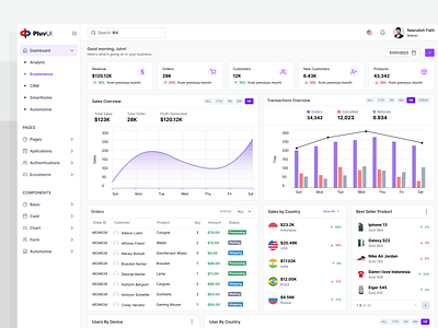 PluvUI - Ecommerce Dashboard (2/3) dashboard ecommerce ecommerce dashboard