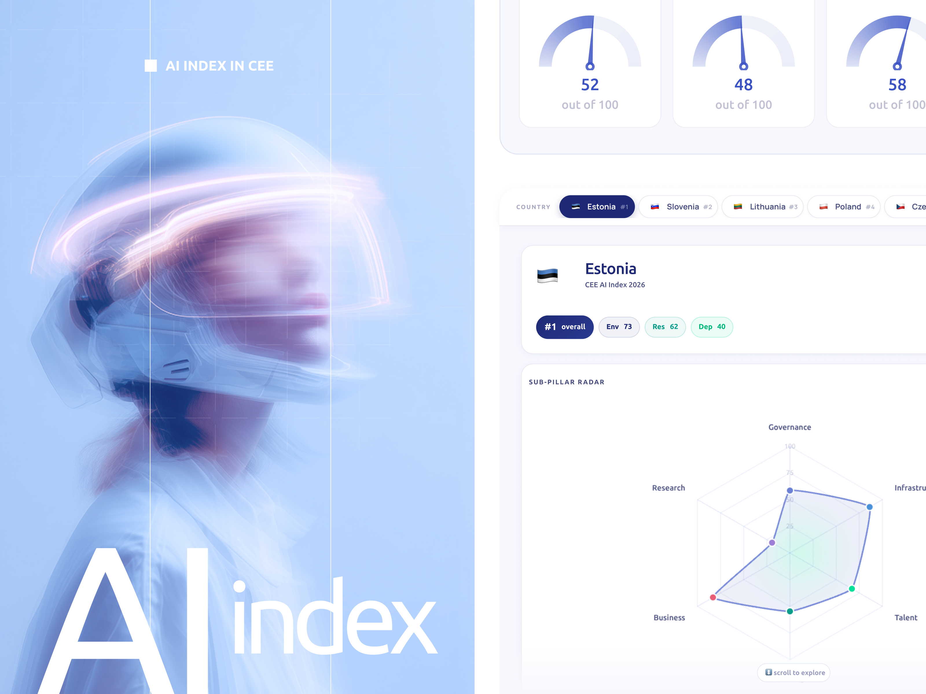 Example of CEE AI Index — Data Design & Landing Page