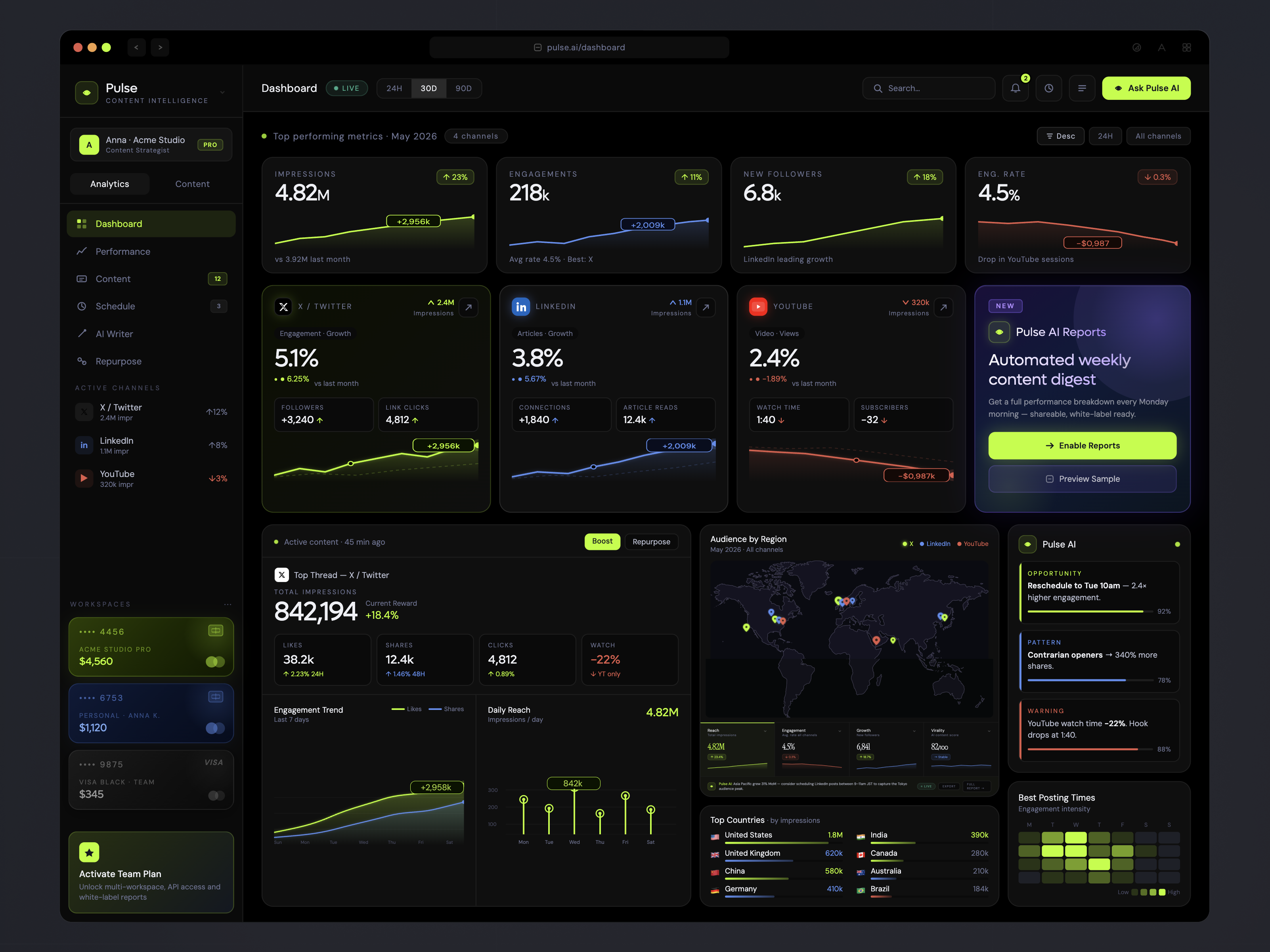 Pulse — AI Content Intelligence ai ai content ai product design analytics claude content performance dashboard ui editorial design system interaction ios saas dashboard social media analytics ui ux