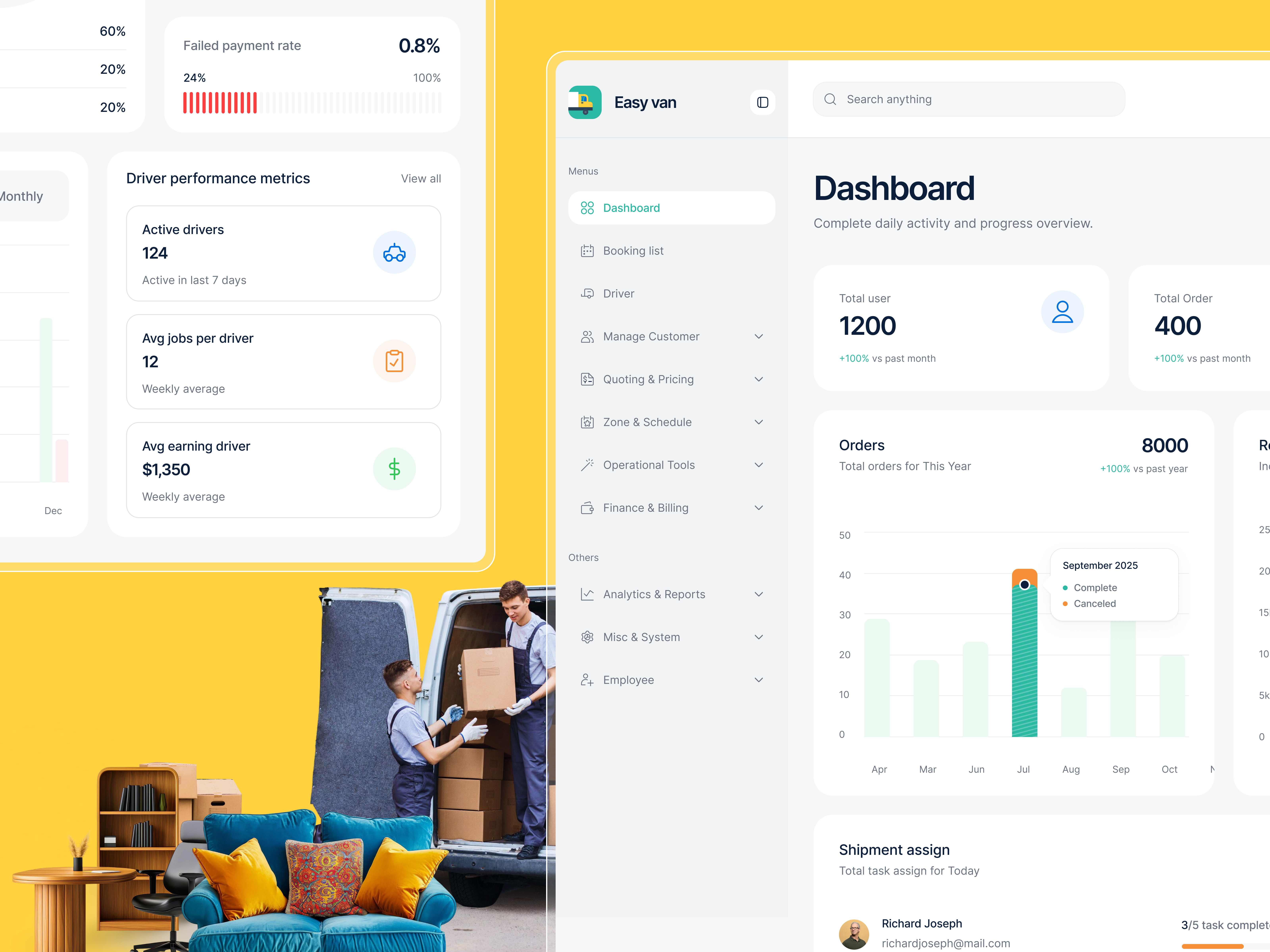 EasyVan — Logistics & Moving Management Dashboard UI Design app design b2b dashboard booking app design delivery app design driver management dashboard easyvan fleet management dashboard house removal ios logistics crm logistics dashboard logistics saas design moving company software on demand platform transportation management system truck ui design uiux van driver