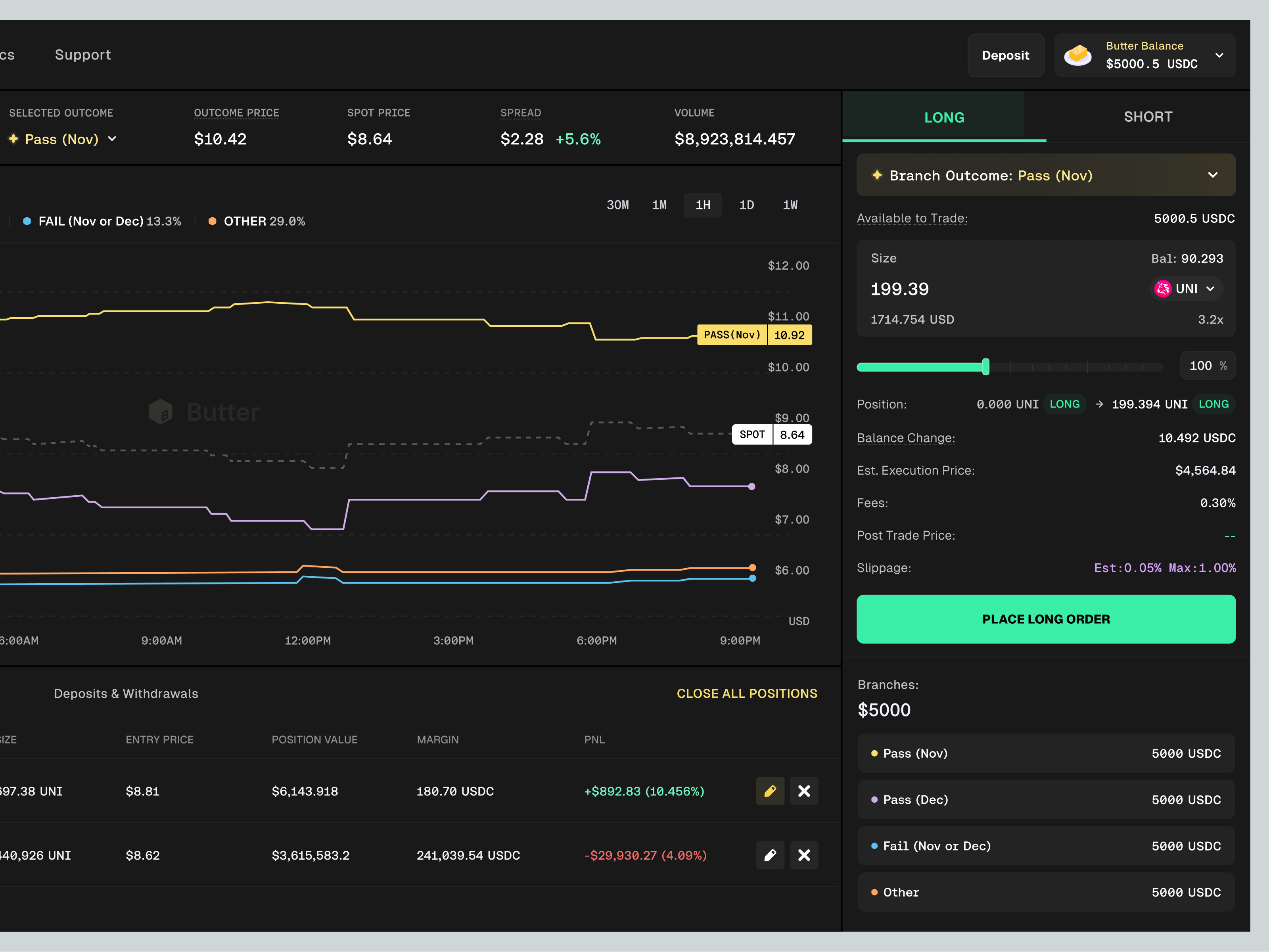 Butter: Trade Impact Market blockchain crypto market ui web3