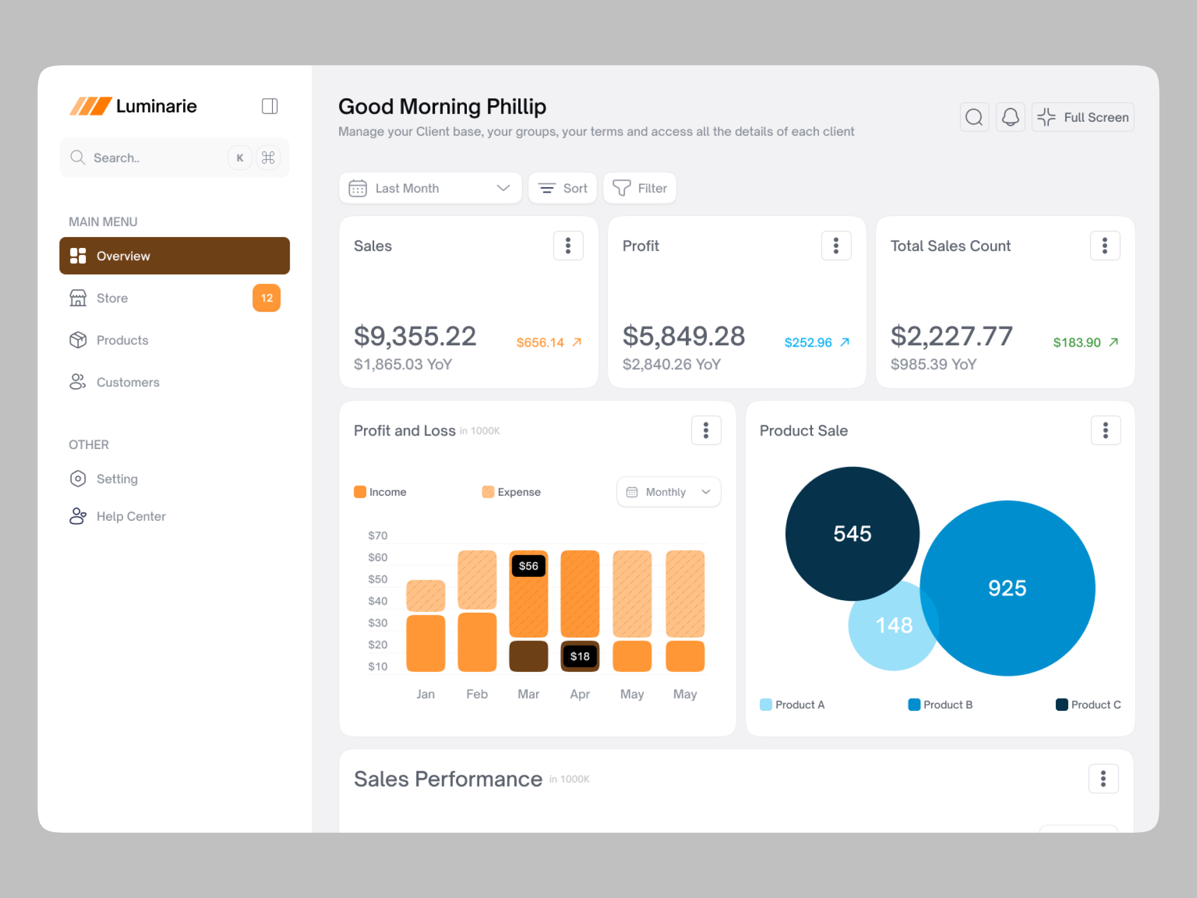 CRM Dashboard Exploration