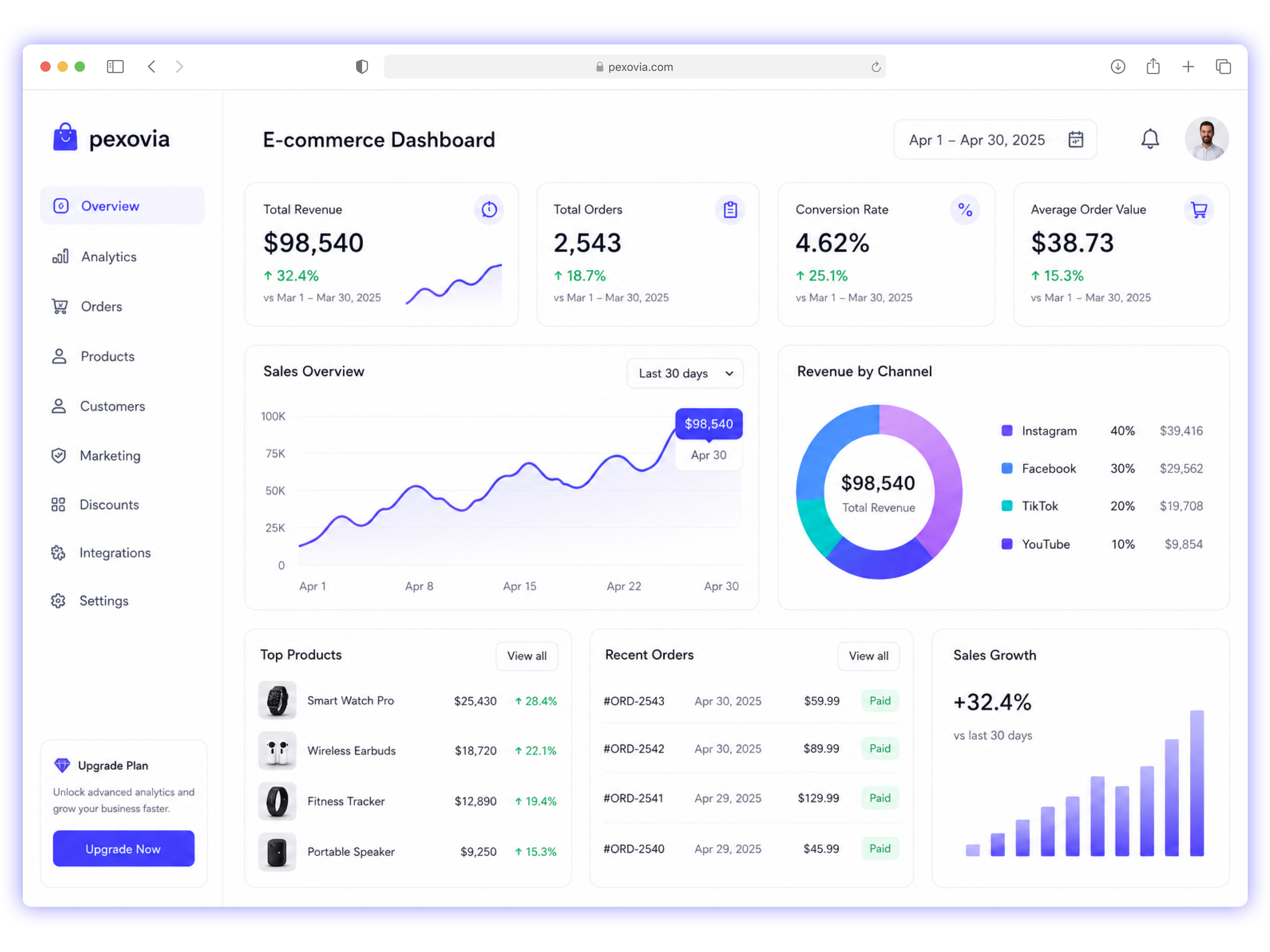 Modern E-commerce Analytics Dashboard UI/UX Design adminpanel adminui analyticsdashboard dashboard dashboardui datavisualization dribbble ecommerce ecommerceui figma fintechui moderndashboard productdesign saas saasdashboard uidesign userinterface ux uxdesign webdesign
