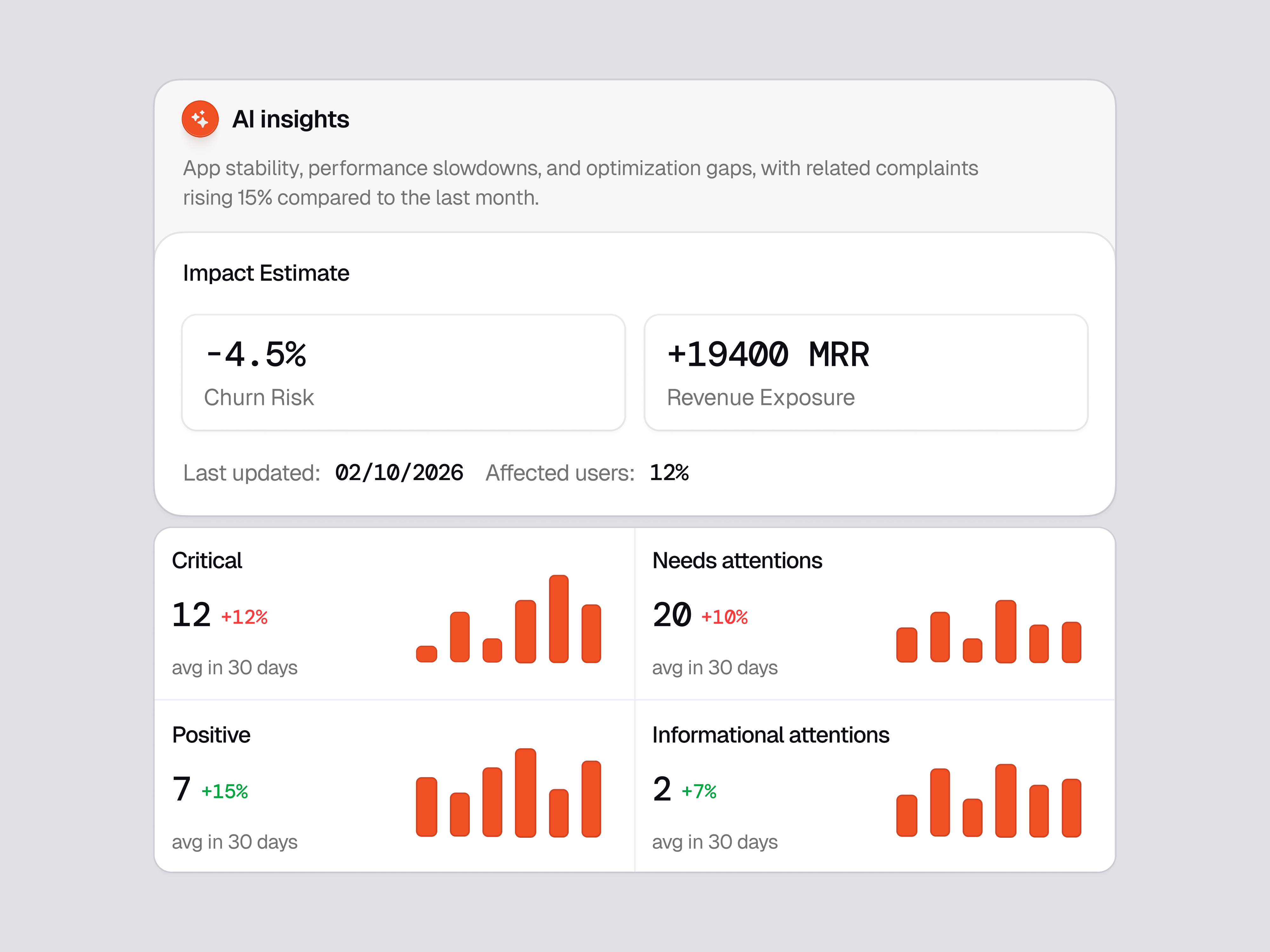 AI Customer Feedback Component: Issue Insights & Risk Analysis