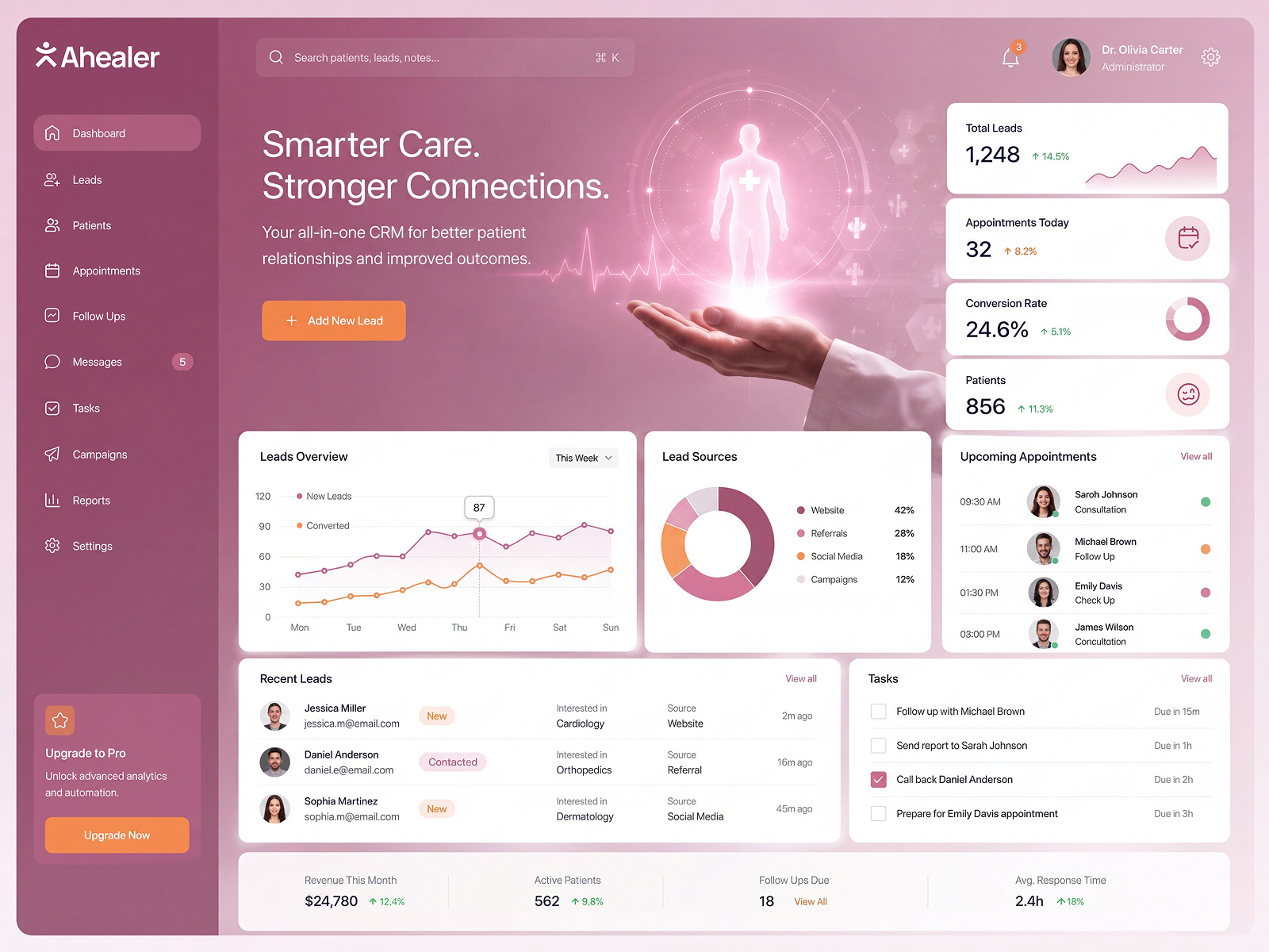 Ahealer-Healthcare CRM Dashboard UI Design admindashboard analyticsdashboard crmsystem dashboarddesign datavisualization digitalhealth healthcarecrm healthcaretechnology healthcareui medical management medicaldashboard patient management patientmanagement productdesign saasdesign techwitpro userexperience uxdesign webappdesign