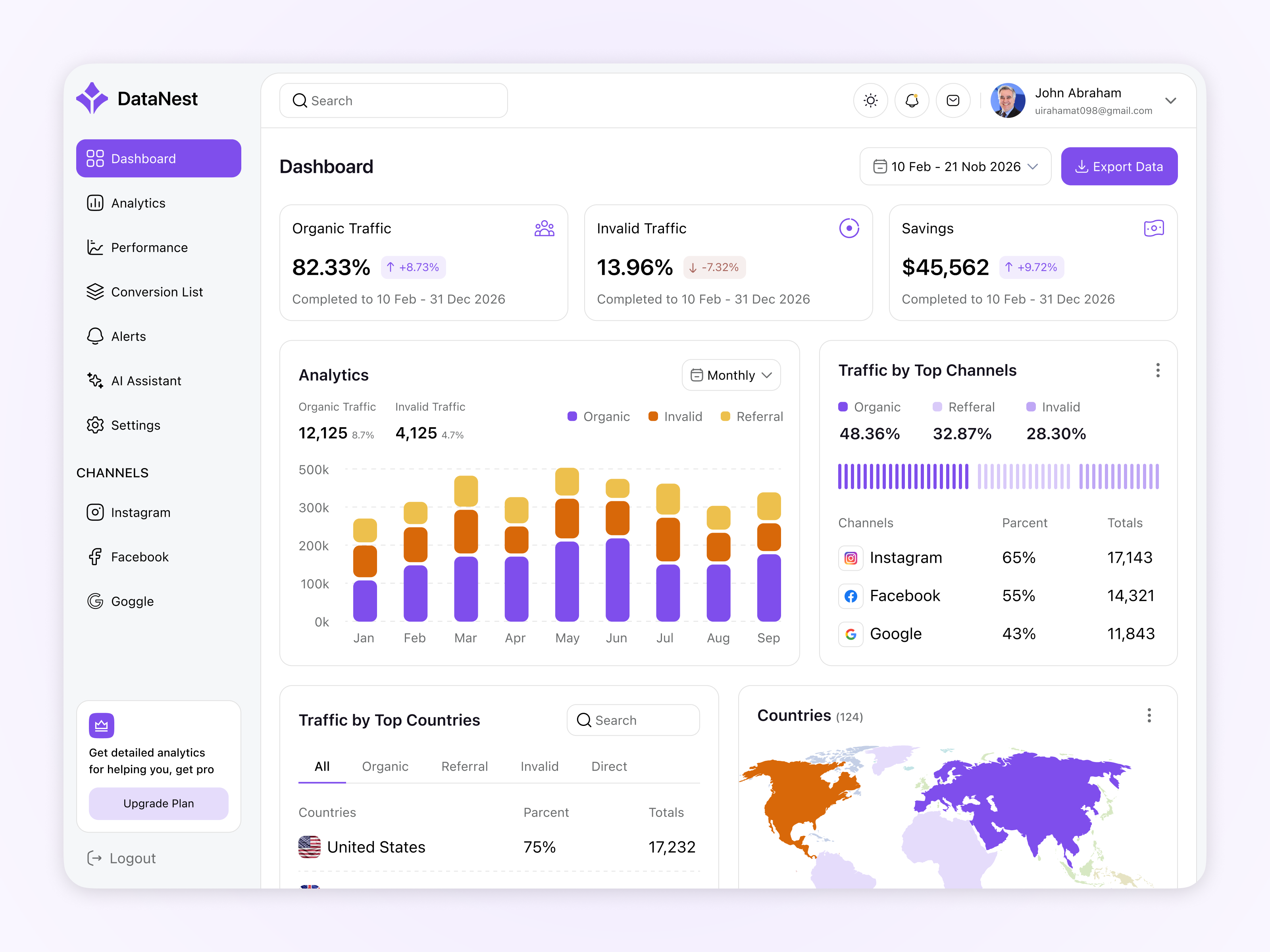 AI Web Analytics SaaS Dashboard - UI/UX Design