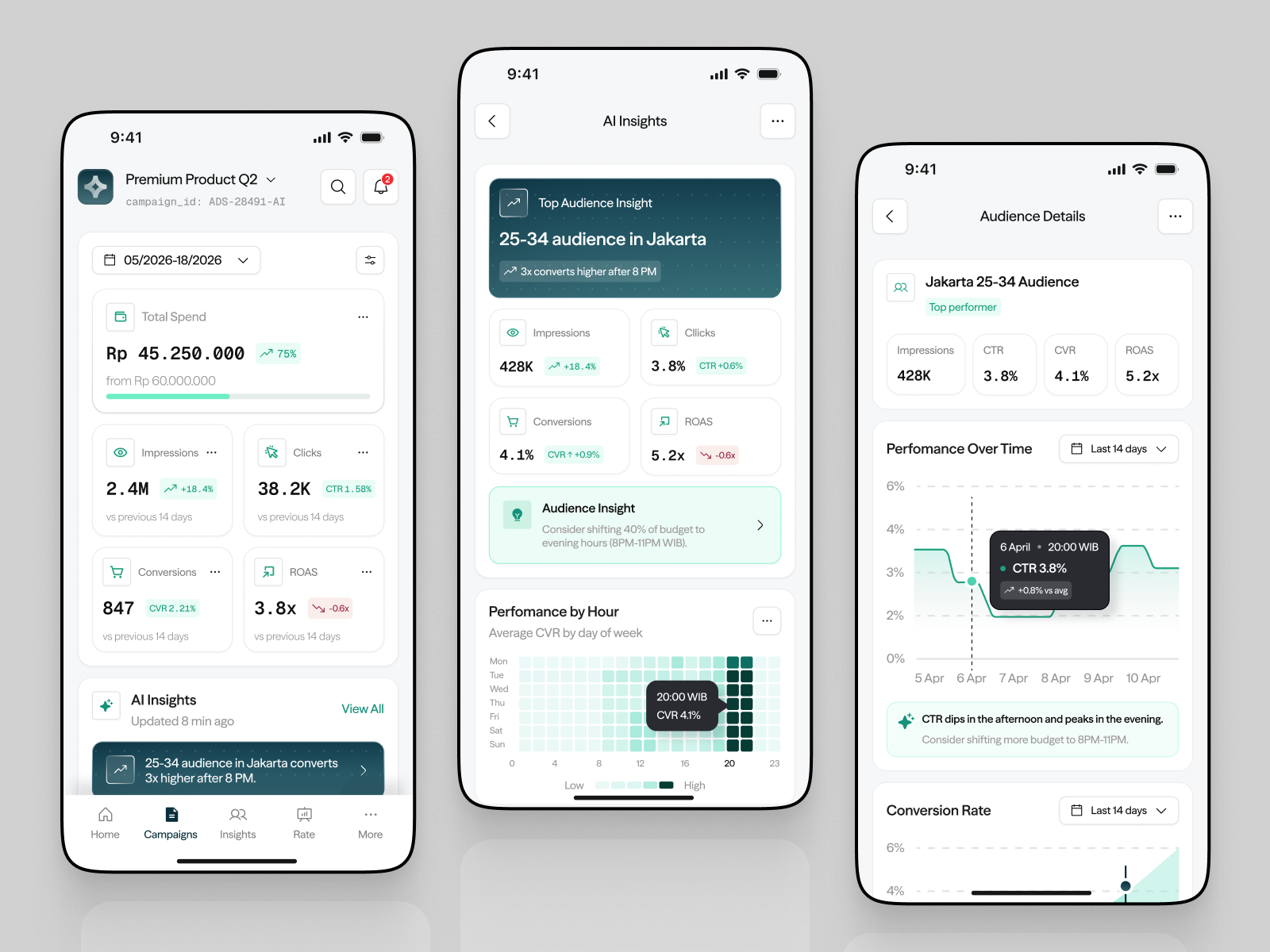 Example of Adsync — AI Ads Management Dashboard Responsive