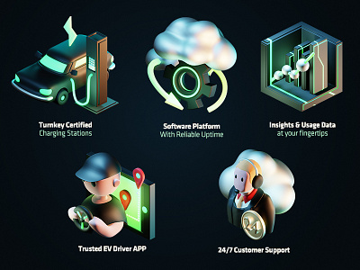 3D Icons For EV Charging Company graphic design icon illustration ui