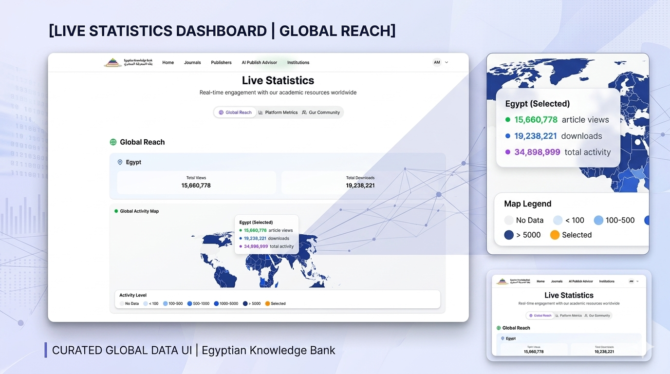 EKB Statistics