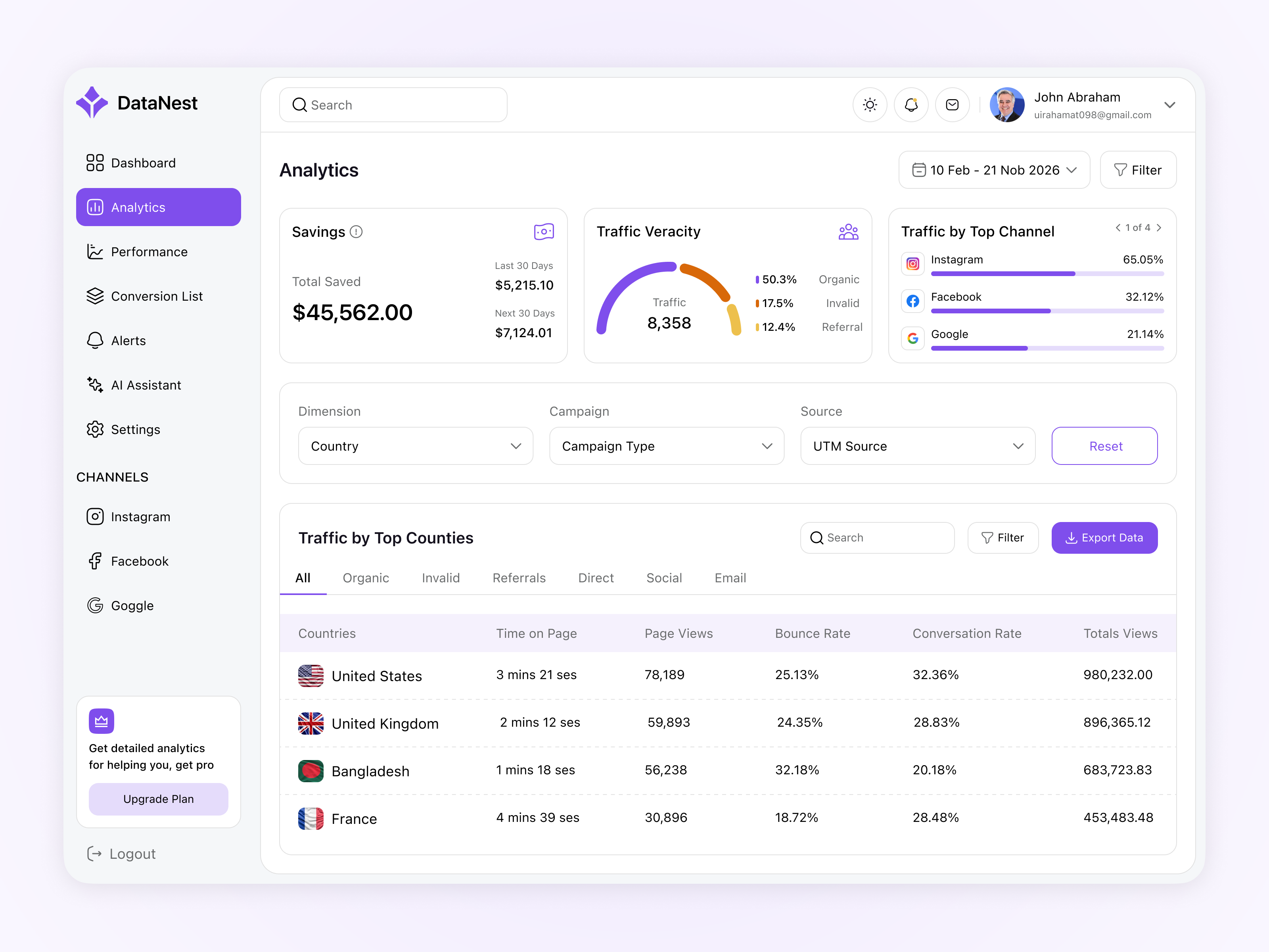AI Web Analytics SaaS Dashboard - UI/UX Design