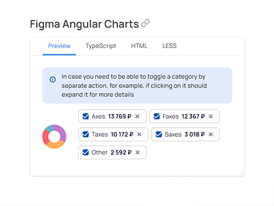 Angular UI kit for enterprise web apps. Designed in Figma app chart components design doughnut figma material pie templates ui ui kit