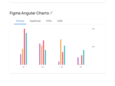 Angular UI kit for enterprise web apps. Designed in Figma app bar chart components design figma material templates ui ui kit