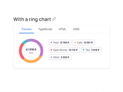 Angular UI kit for enterprise web apps. Designed in Figma app chart components design figma material pie templates ui ui kit