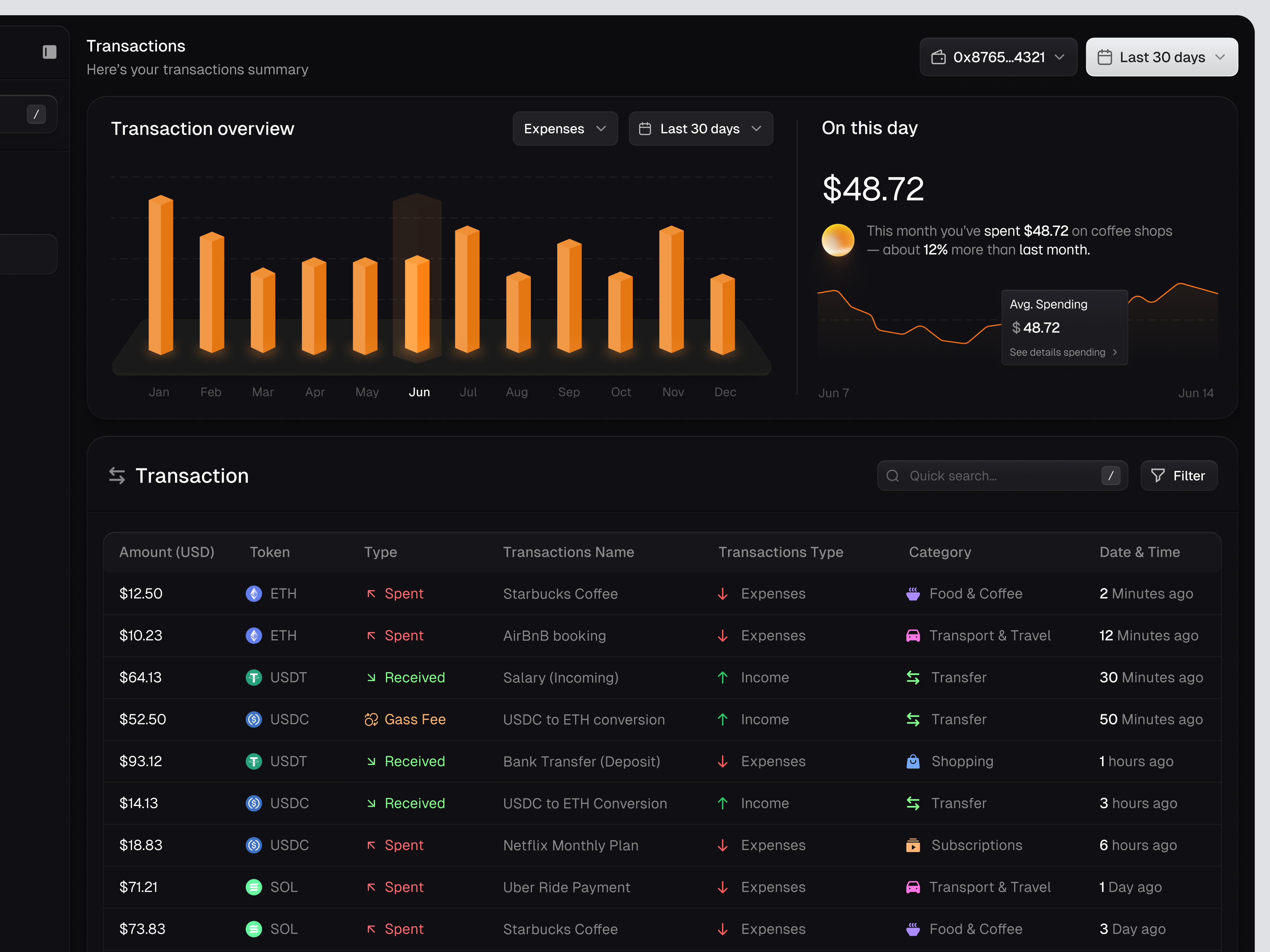 Crypto Transaction Analytics Dashboard: Spending & Activity analytics blockchain chart crypto crypto analytics crypto chart crypto wallet dark dark mode dashboard data visualization expense tracking finance dashboard fintech spending analytics transaction transaction history wallet web app web3