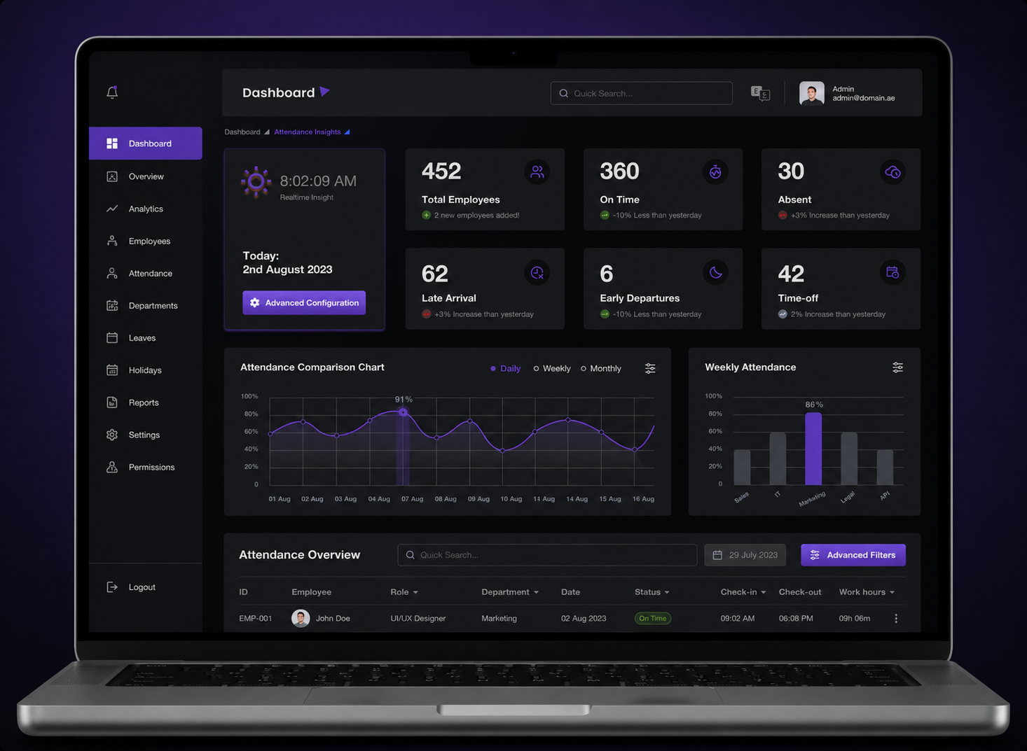 HR Management Dashboard – Dark & Light Theme adminpanel attendance attendancemanagement darktheme dashboard designsystem hrms lighttheme saas saasdesign uidesign webdesign