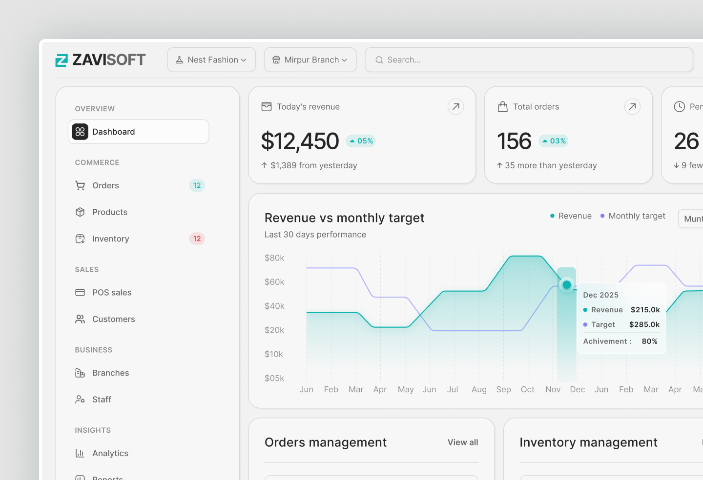 Multi Vendor Commerce Dashboard best design commerce dashboard ecommerce modern ui modern ui design modernui multi vendor saas trending design trending ui ui ui ux ux ux design