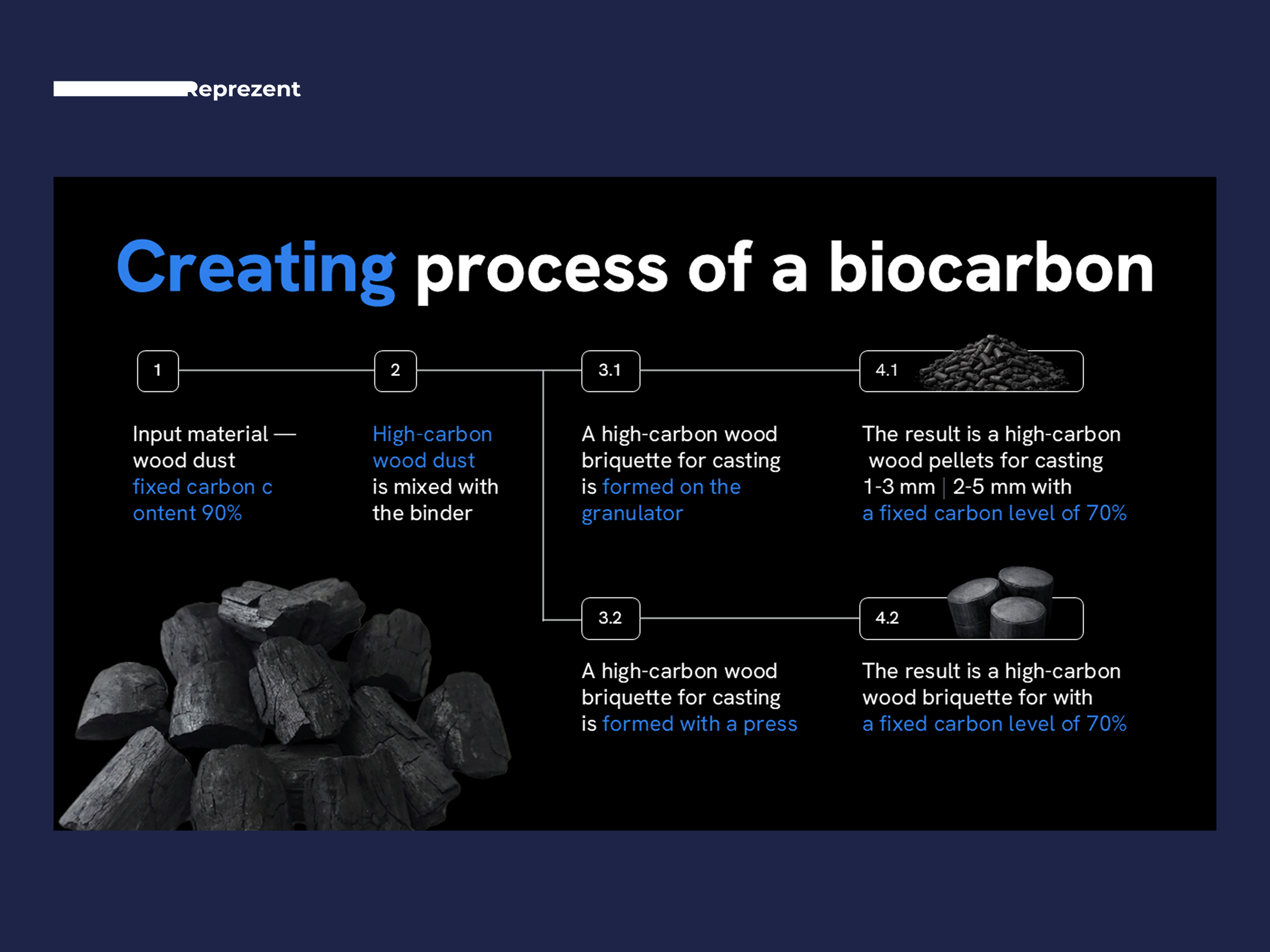 PowerPoint Slide | Creatin company presentation engineering figma google slides graphic design industry infographic keynote material metallurgy pitch deck pitch deck design power point powerpoint presentation presentation design presentation layout typography