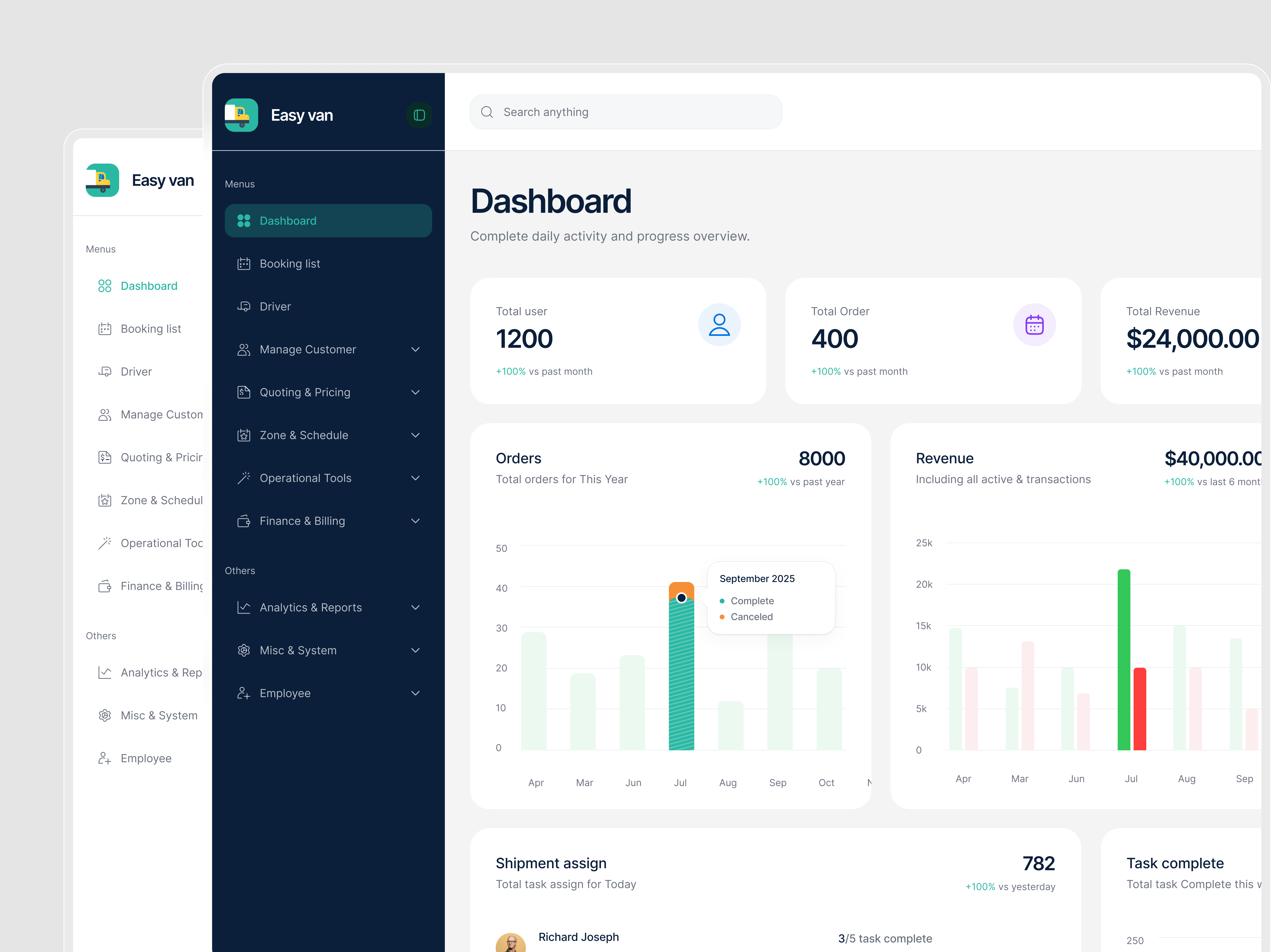 EasyVan — Logistics Dashboard UI | SaaS & Fleet Management analytics dashboard booking system ui crm dashboard dark sidebar ui data visualization figma ui kit fleet management logistics dashboard modal design product design removal company app saas dashboard transportation ui ui design ux design web app web design