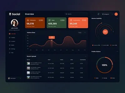 Social Media Analytics Dashboard analysis analytic chart clean creative dark version dashboard dashboard design management dashboard minimal modern social analytics social media social media analytics social media dashboard statistics ui dsign ui kit uxui design web app