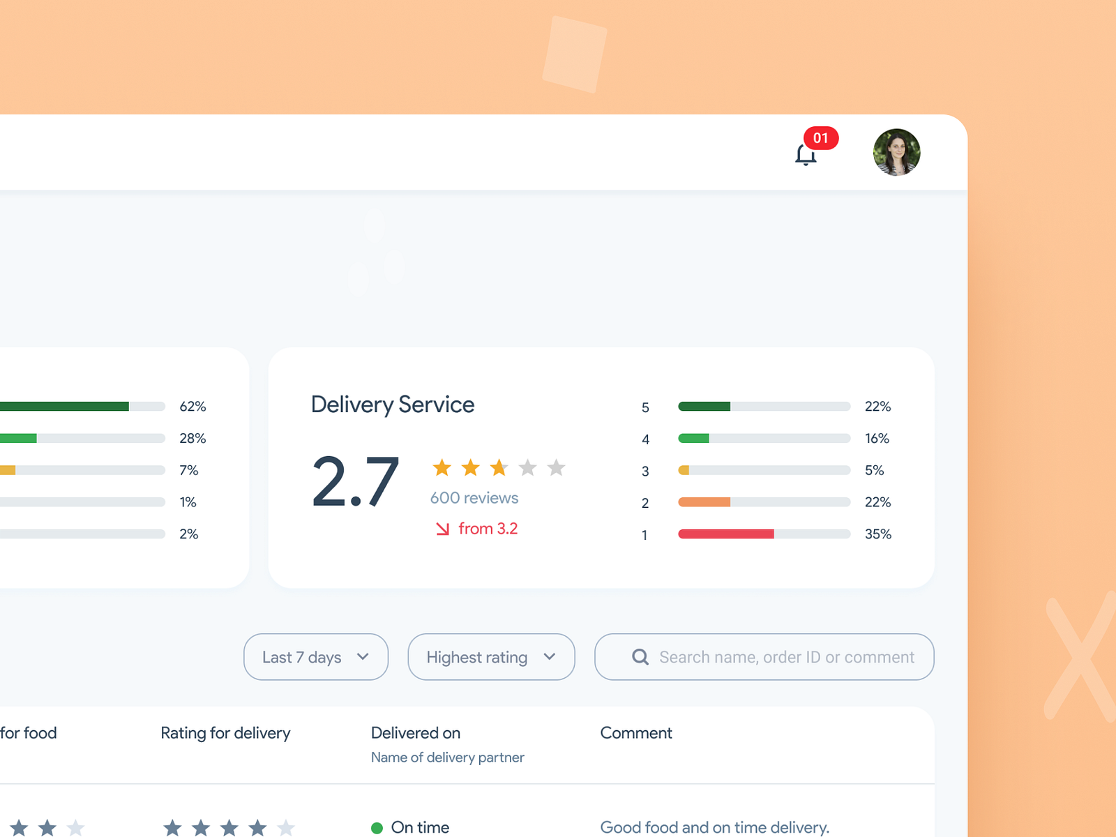 restaurant-food-rating-dashboard-by-hima-joy-on-dribbble