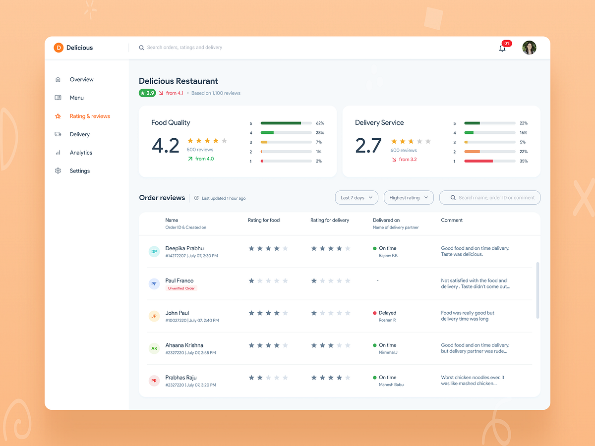 design-a-food-rating-system-17-dec-potd-leetcode-problem-of-the-day