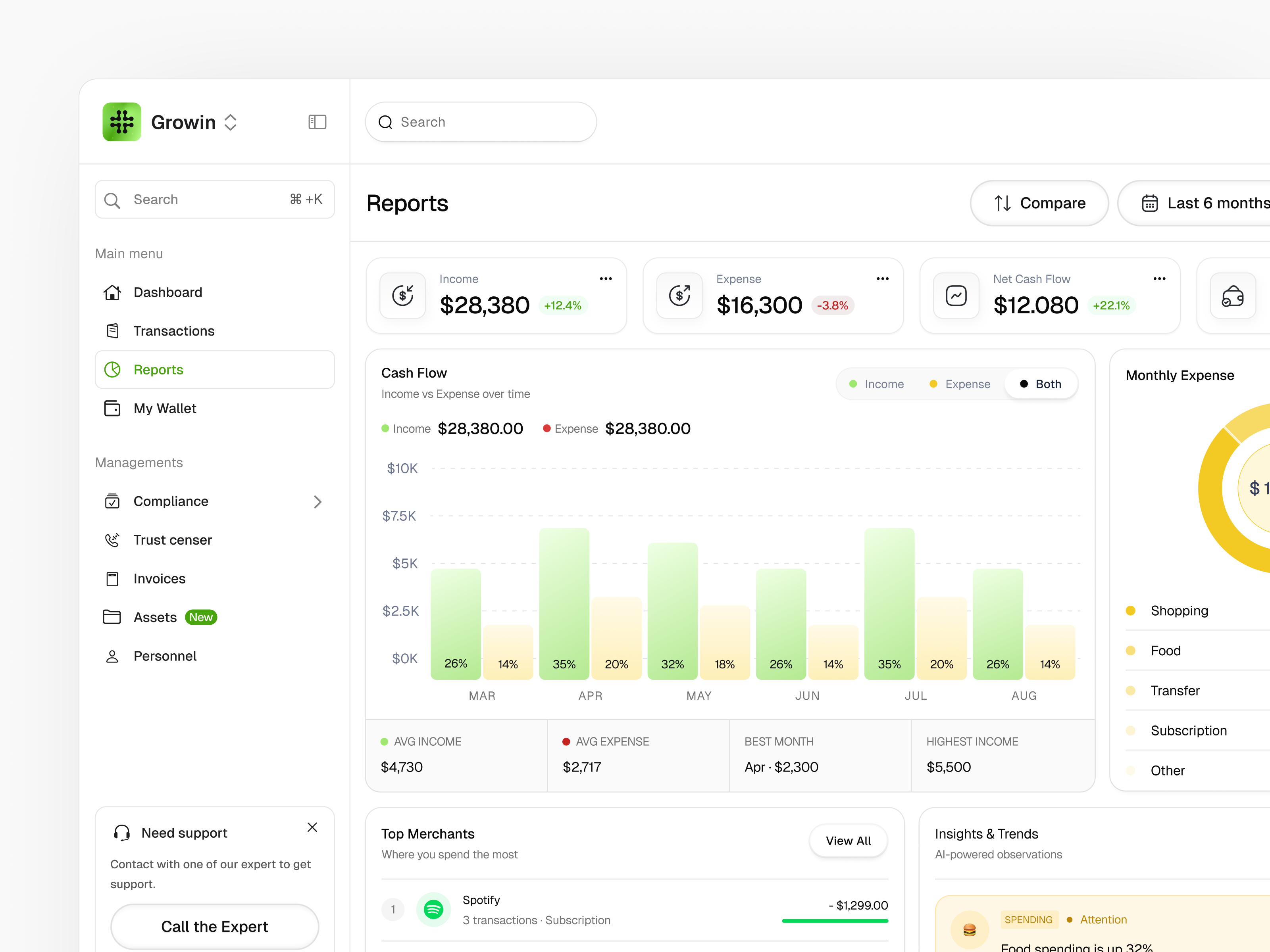 Growin - Finance Management Dashboard: Reports
