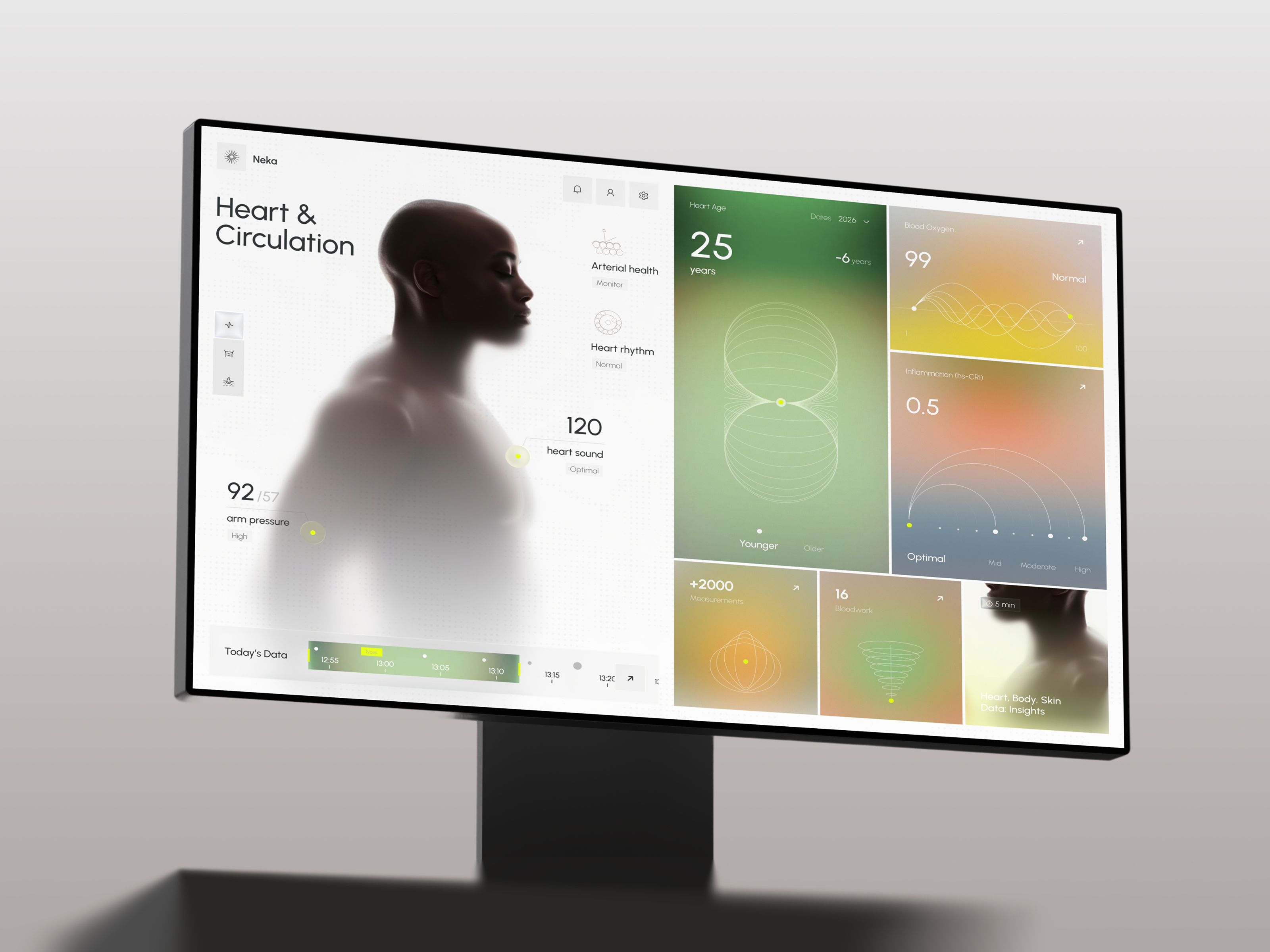 Neka UI – Health Monitoring Dashboard Design ai app app design automation b2b business crm dashboard design health healthcare interface mobile product saas service software ui ux wellness