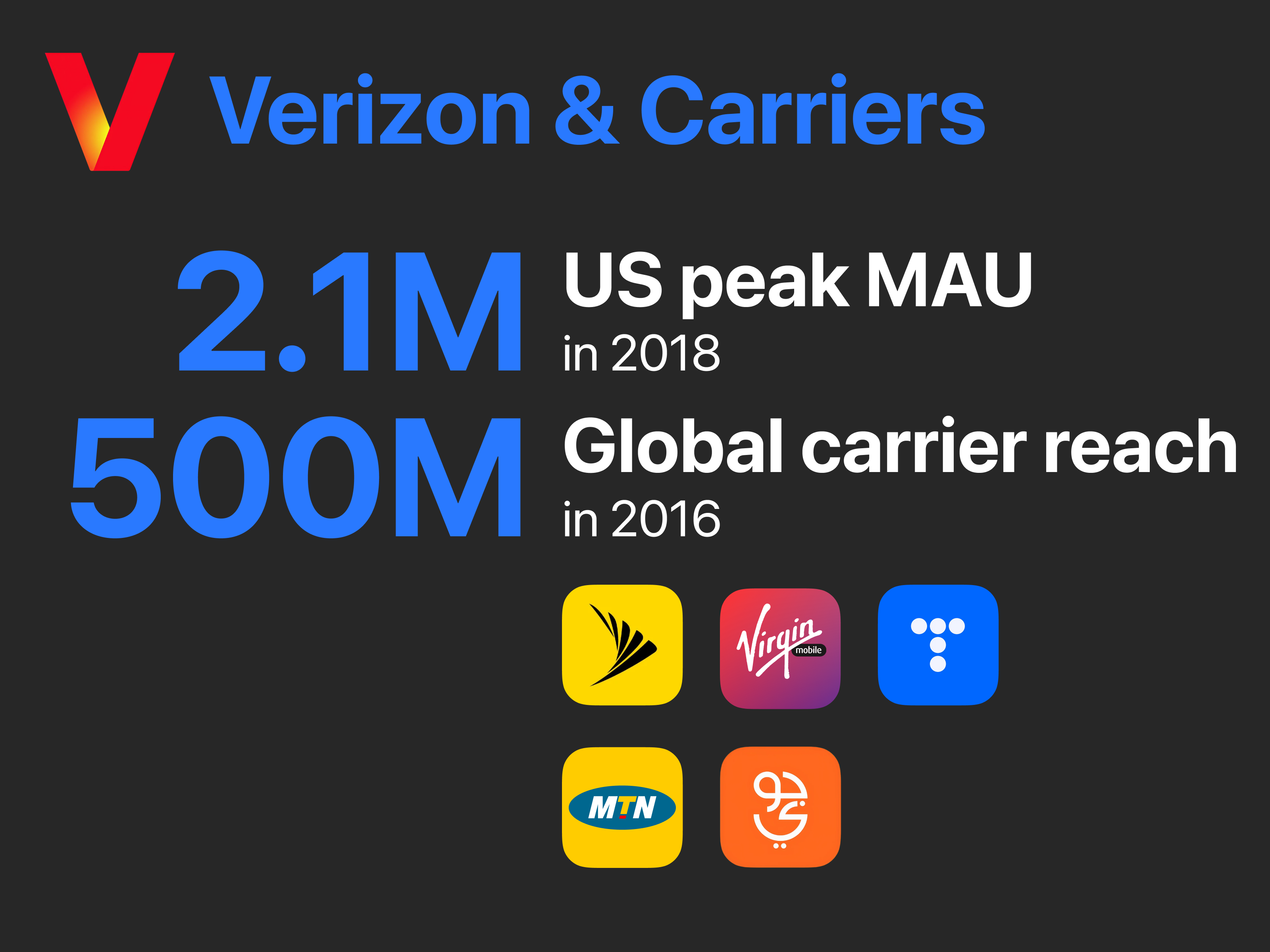 Telecom work - Metrics, 2015-2016 android design global growth ios itson jawwy mau mtn reach redesign sprint telecom telecommunications telefonica us verizon virgin