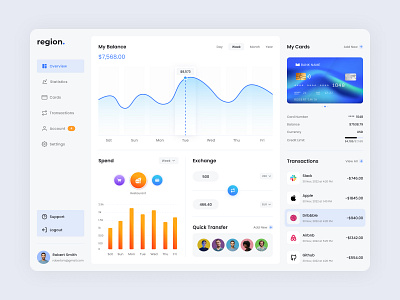 Region | Finance Dashboard Design admin admin panel analytics clean ui dashboard dashboard ui dashbroad finance dashboard flat graphs interface minimal design sidebar stats ui design uiux user dashboard ux ui design web app