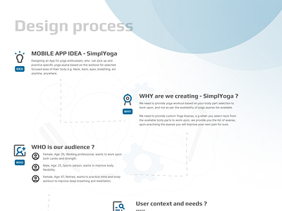 Simpl Yoga - Mobile App for Yoga and Meditations clean design design design process figma meditation app mental health app typography ui ux yoga app yoga app design process