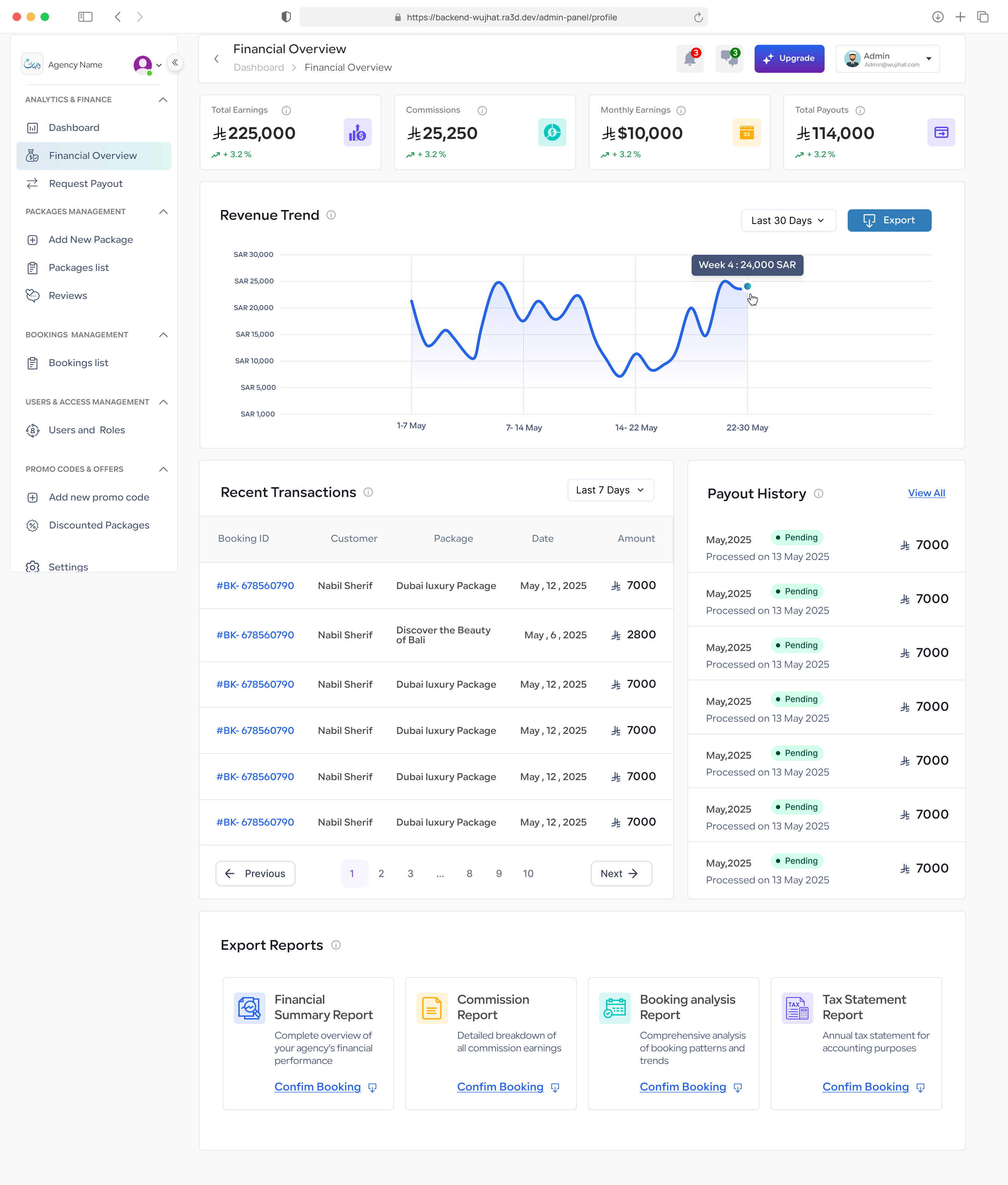 Financial management module for Travel agency web portal figma financial dashboard product design travel agency ui ui design ui designer uxui design web design web portal