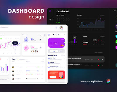 Dasboard design dashboard design ui user interface web