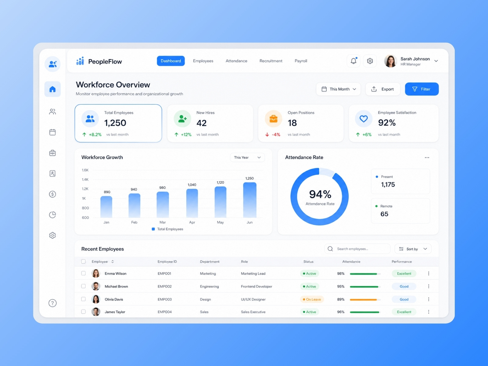 HR Dashboard UI Design | Modern Workforce Management SaaS b2bdesign dashboarddesign enterprisesoftware figmadesign hrdashboard productdesign saasdesign uidesign uxdesign webappdesign