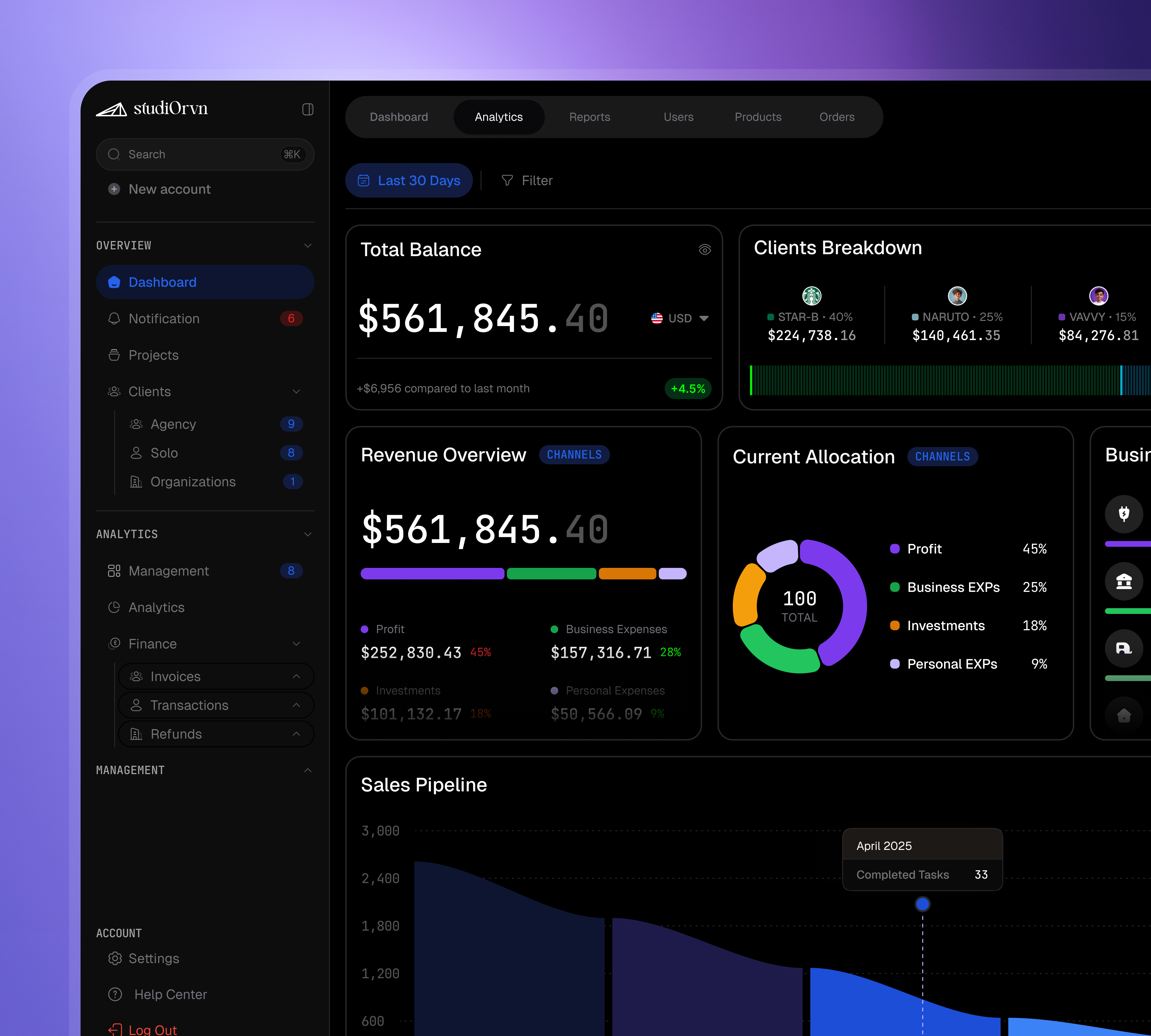 Finance Management Dashboard appdesign dashboard dashboarddesign design finance finance management dashboard management money productdesign ui uiuxdesign ux