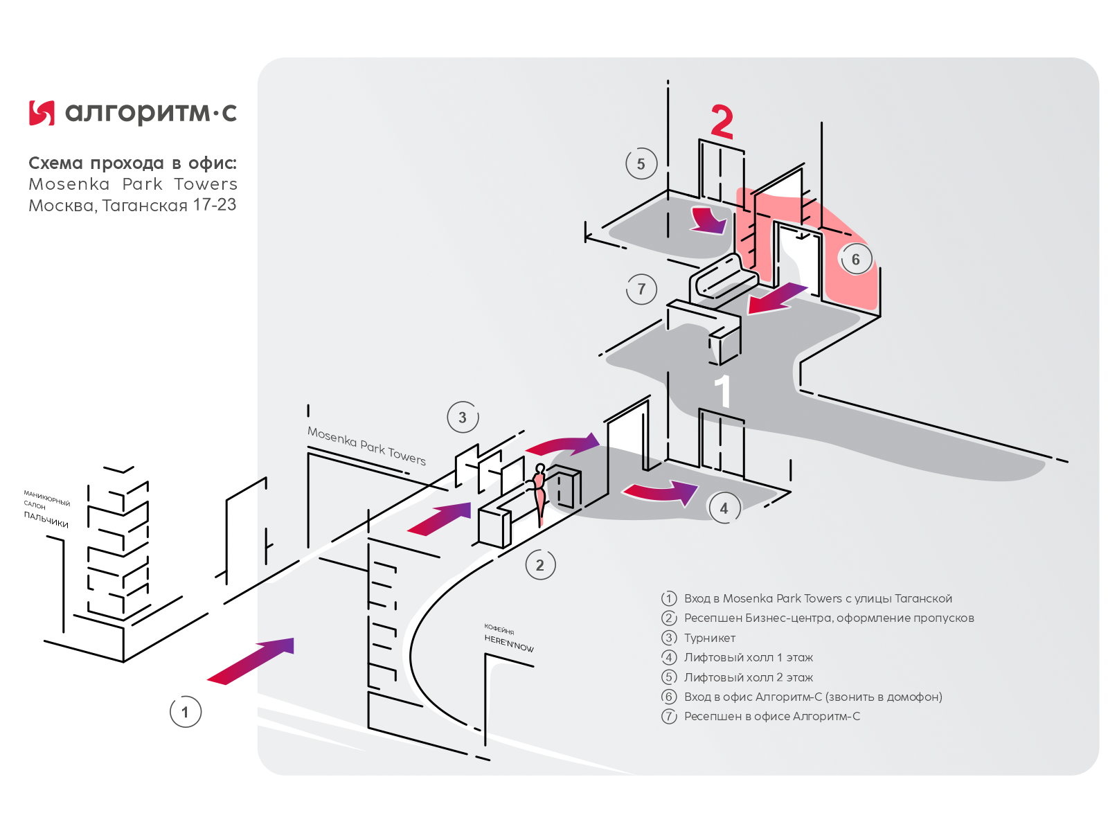 Isometric diagrams of the passage to the company's offices coreldraw diagrams graphic design vector