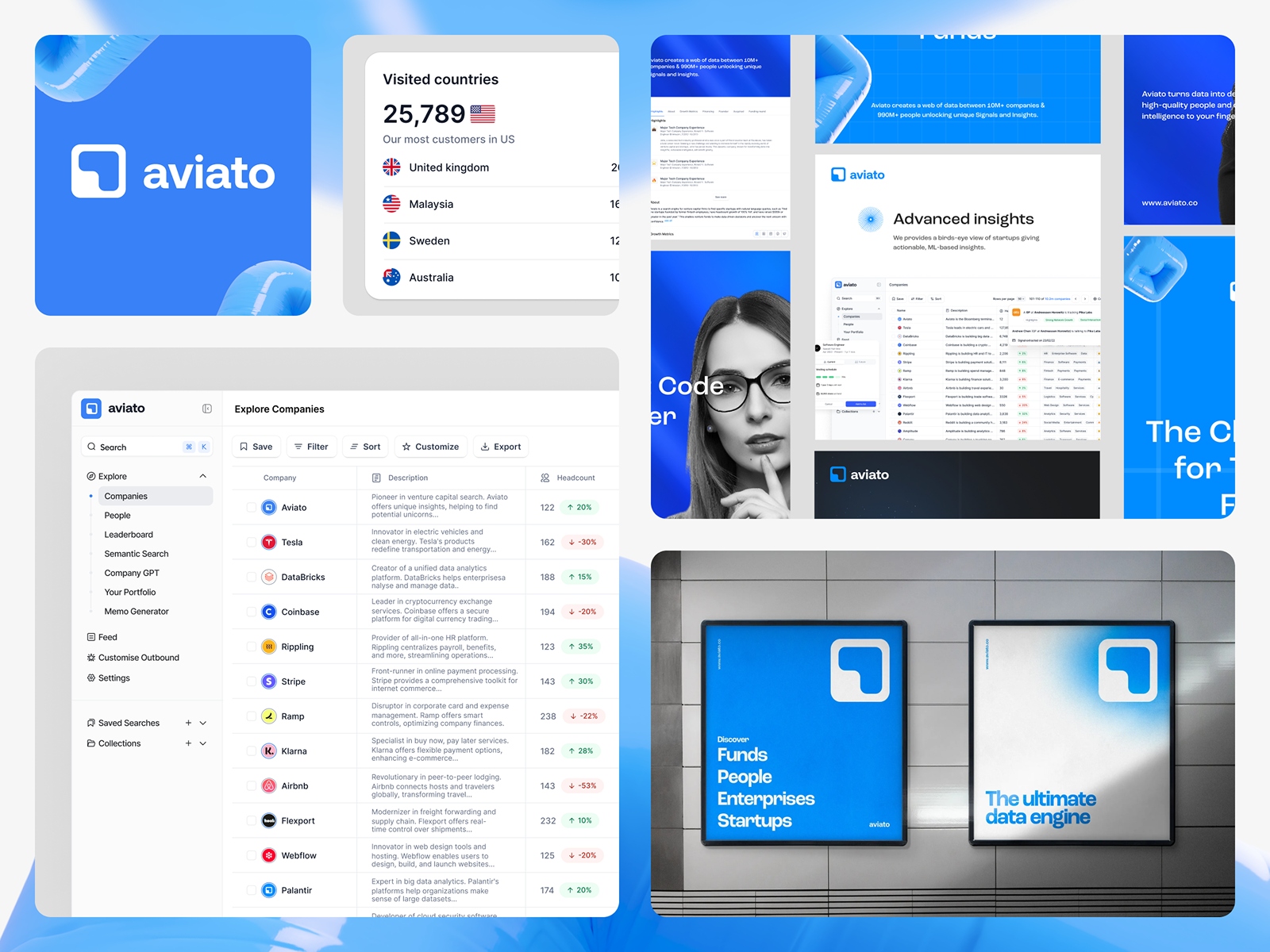 Aviato — Venture Capital Intelligence Platform app branding collateral dashboard graphic design logo marketing design product design saas startup system ui venture capital