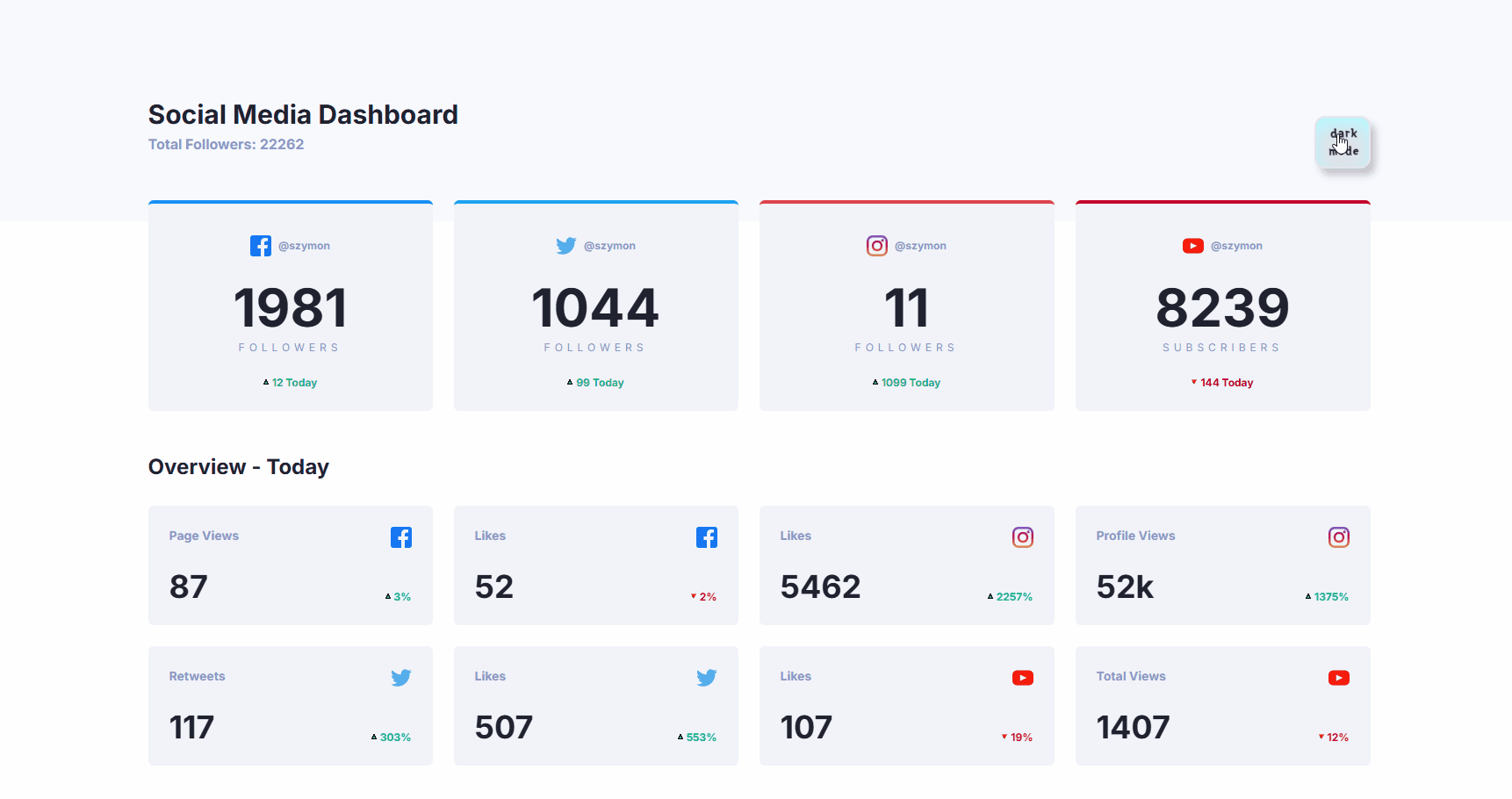 Top Dark Mode Dashboard Designs, Templates & Examples by WrapPixel on ...
